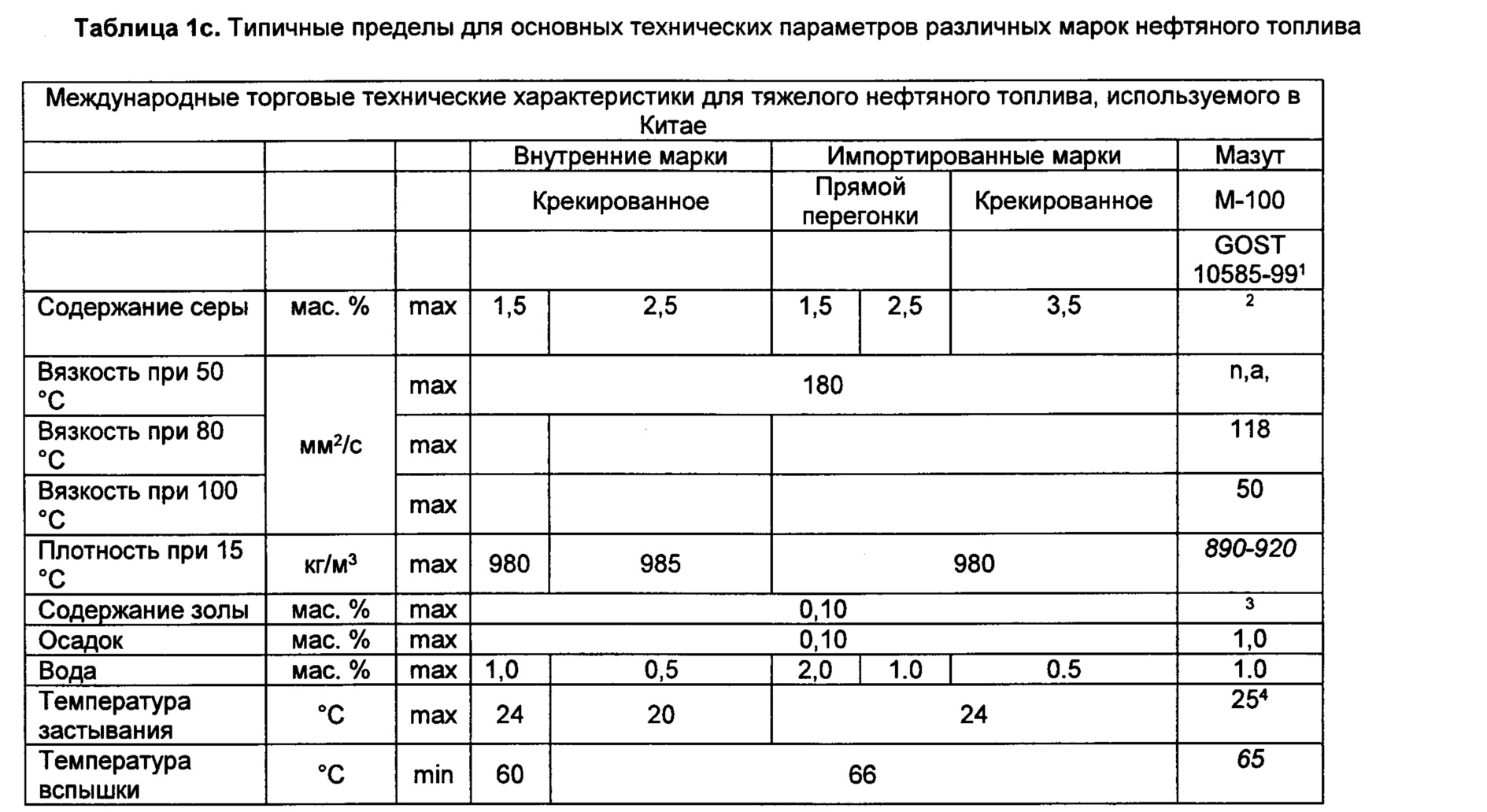 Плотность угля. Содержание серы в угле. Классификация углей по содержанию серы. Сернистость каменного угля. Зольность топлива таблица.