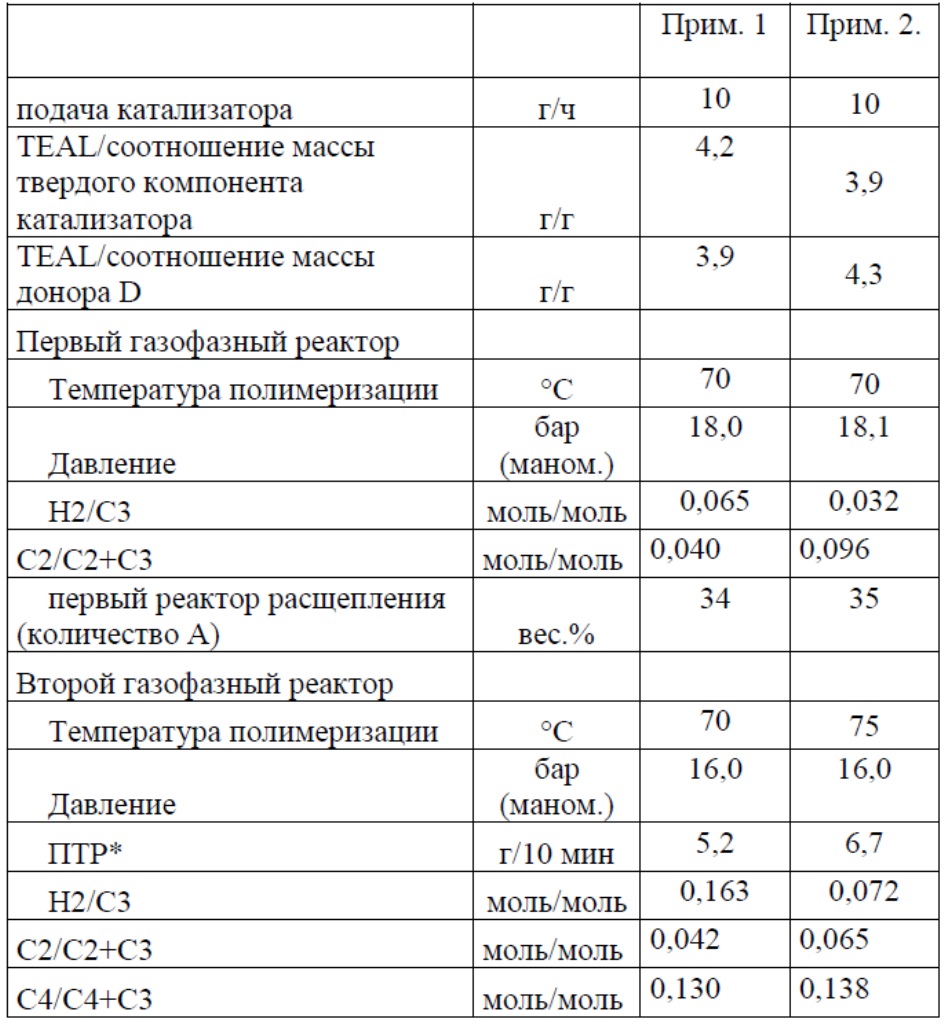 Нкпр метана. НКПР пропана мг/м3. Пропилен НКПР. Таблица этилена пропилена.