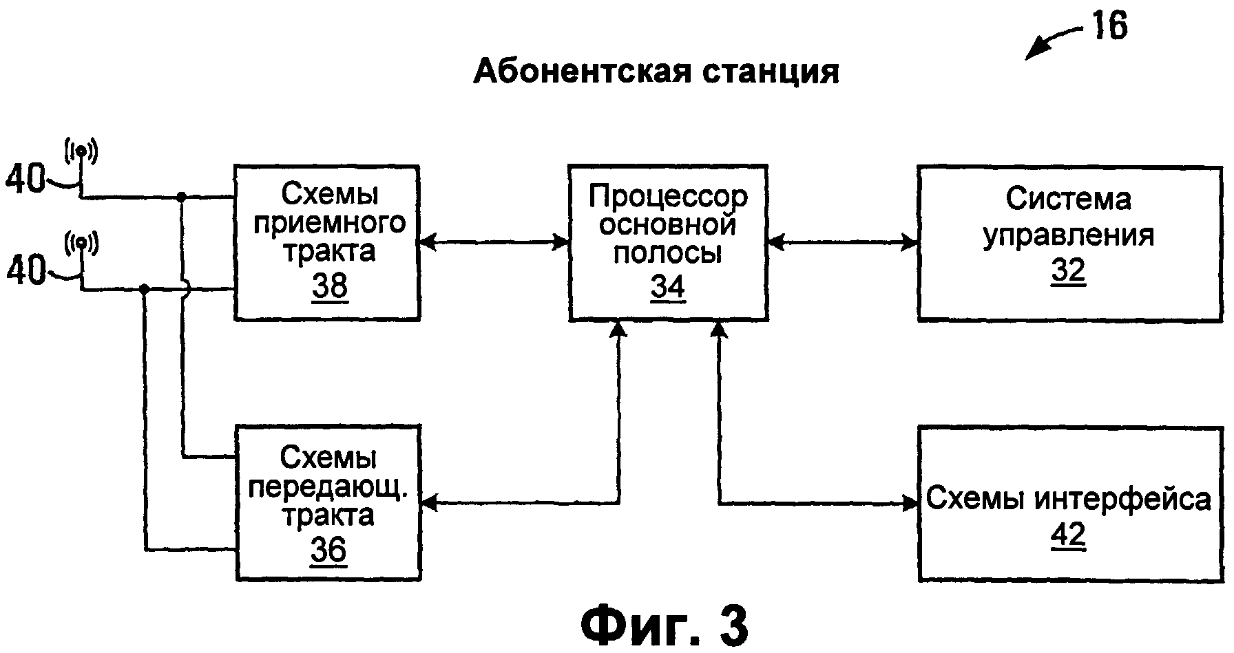 СПОСОБ ПЕРЕДАЧИ УПРАВЛЯЮЩЕГО СООБЩЕНИЯ ПО ВОСХОДЯЩЕЙ ЛИНИИ СВЯЗИ