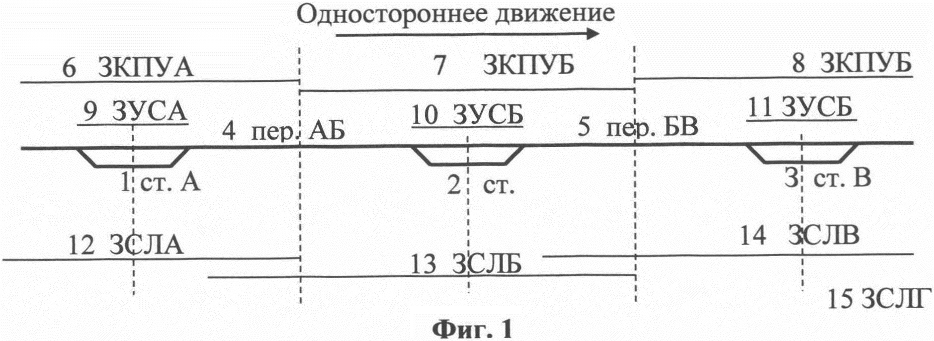 СПОСОБ РЕГУЛИРОВАНИЯ ДВИЖЕНИЯ ПОЕЗДОВ