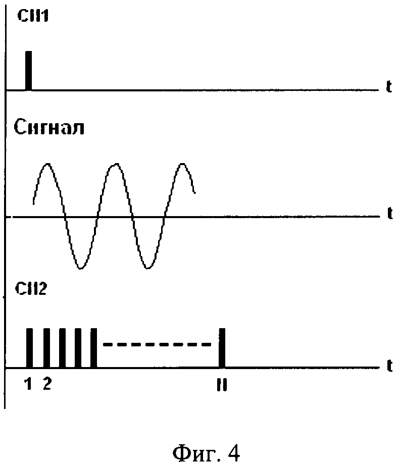 Частота входного сигнала