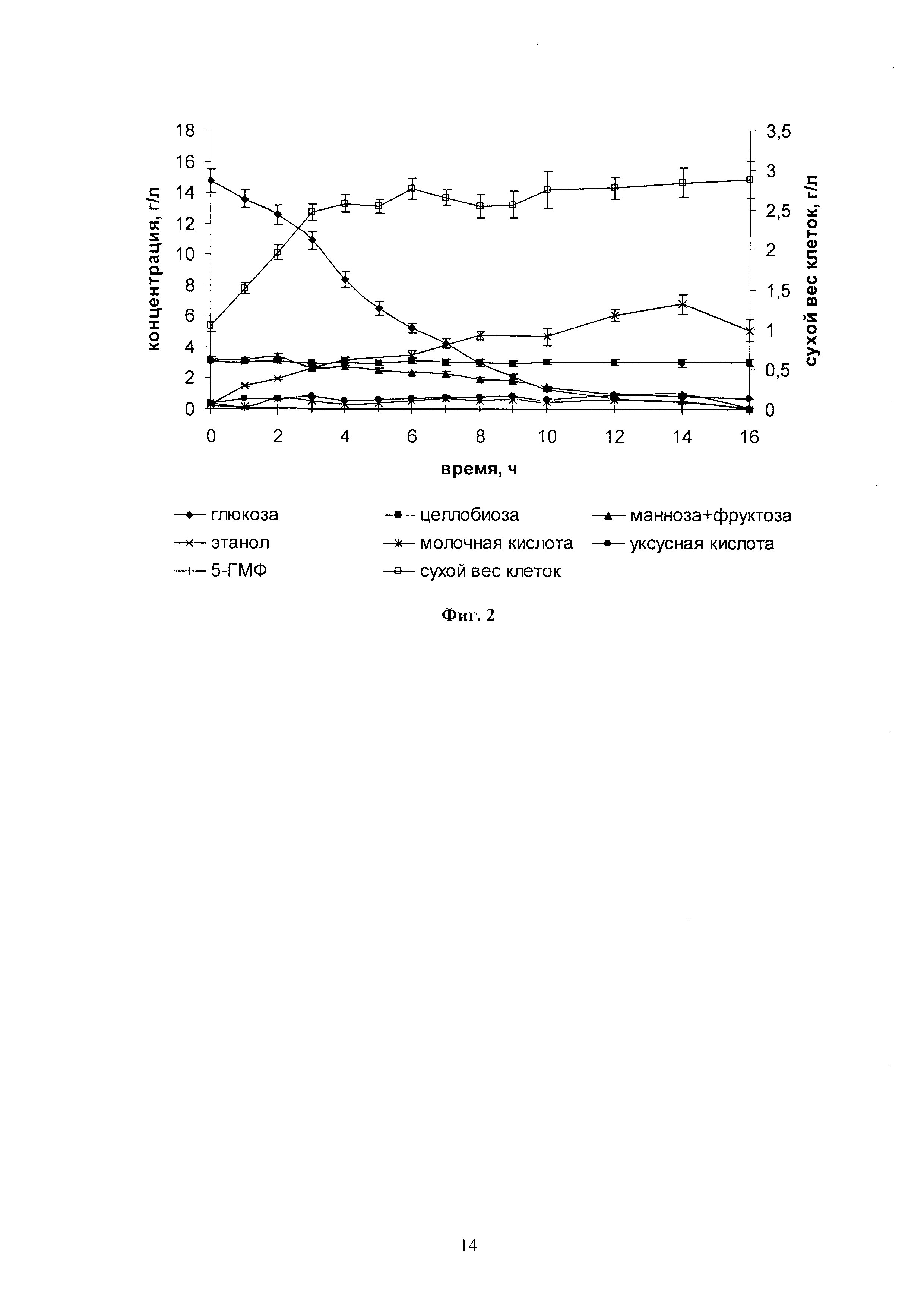Штамм дрожжей Kluyveromyces marxianus ВКПМ Y-4290, применяемый для получения этанола на каталитических гидролизатах целлюлозы