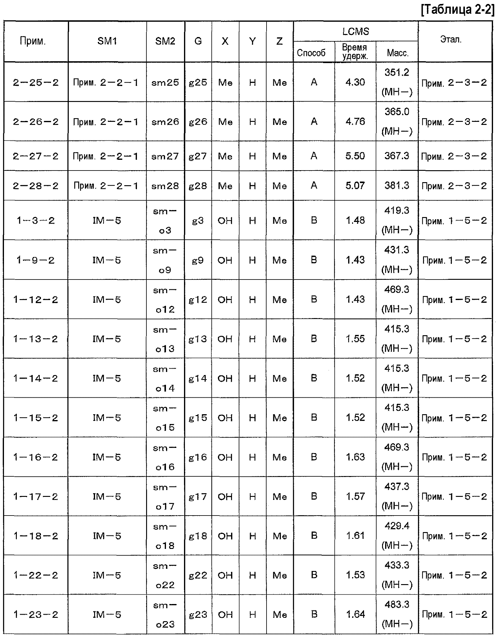 ПРОИЗВОДНОЕ ФЕНИЛПРОПИОНОВОЙ КИСЛОТЫ И ЕГО ПРИМЕНЕНИЕ