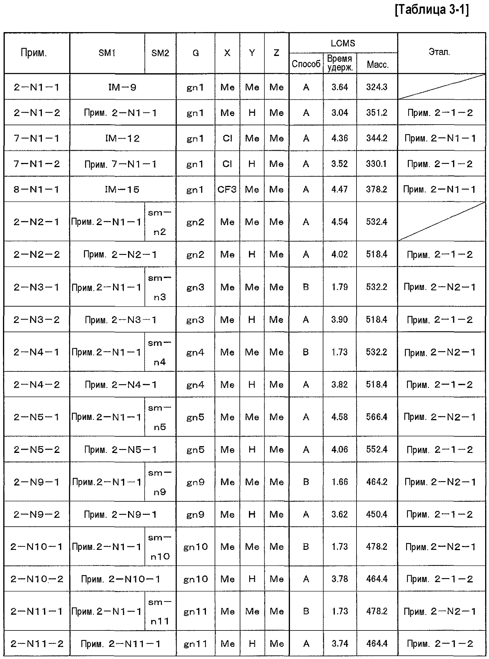 ПРОИЗВОДНОЕ ФЕНИЛПРОПИОНОВОЙ КИСЛОТЫ И ЕГО ПРИМЕНЕНИЕ