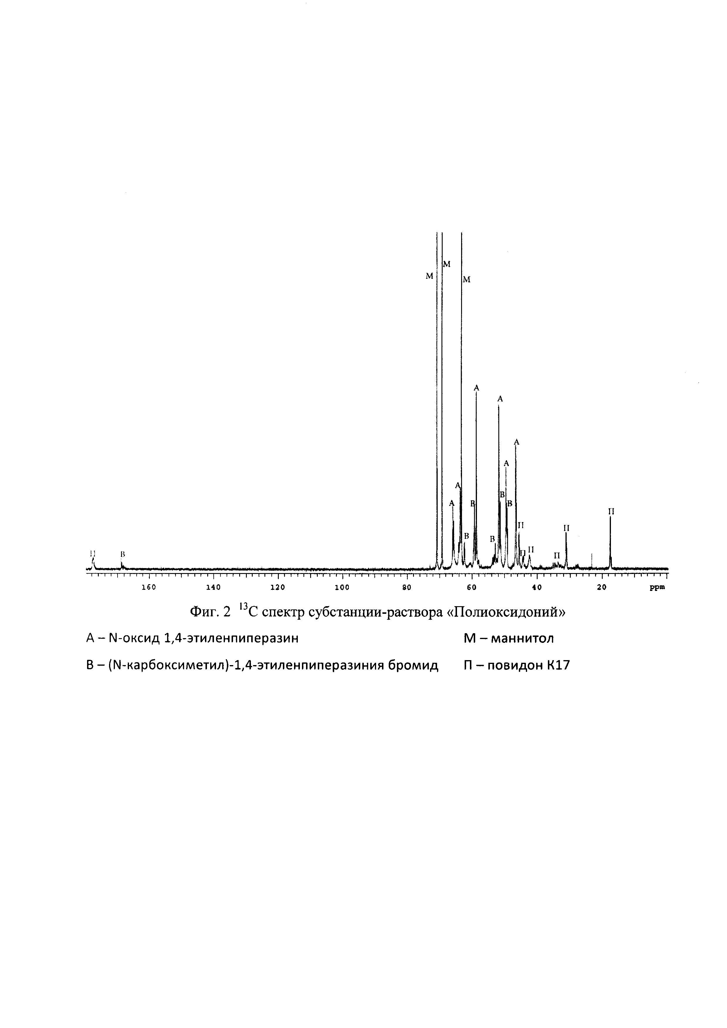 Способ одновременного определения степеней окисления и алкилирования азоксимера бромида - действующего вещества полиоксидония - методом C спектроскопии ЯМР