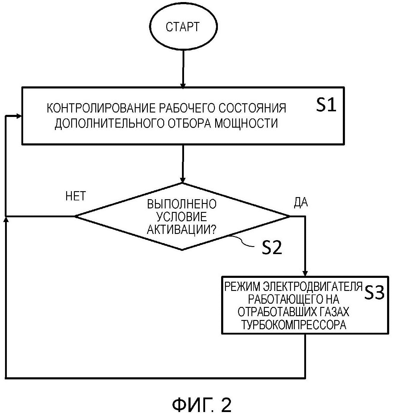 СПОСОБ И УСТРОЙСТВО ДЛЯ УПРАВЛЕНИЯ СИСТЕМОЙ ПРИВОДА ТРАНСПОРТНОГО СРЕДСТВА С ДОПОЛНИТЕЛЬНЫМ ОТБОРОМ МОЩНОСТИ