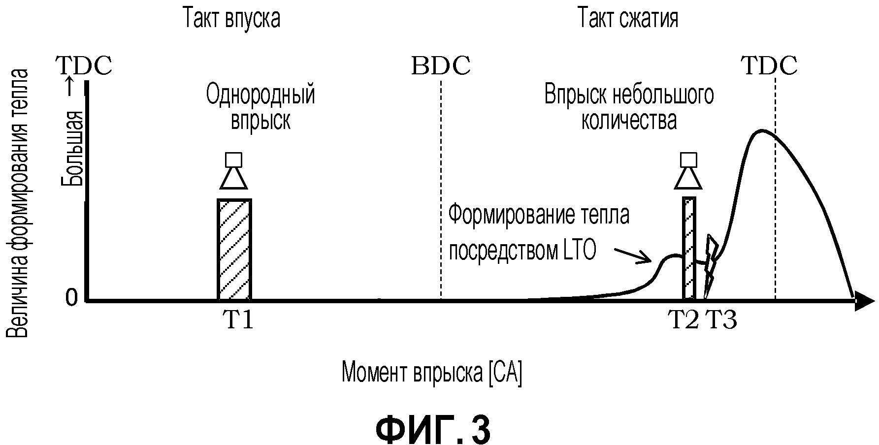 СПОСОБ УПРАВЛЕНИЯ И УСТРОЙСТВО УПРАВЛЕНИЯ ДЛЯ ДВИГАТЕЛЯ ВНУТРЕННЕГО СГОРАНИЯ