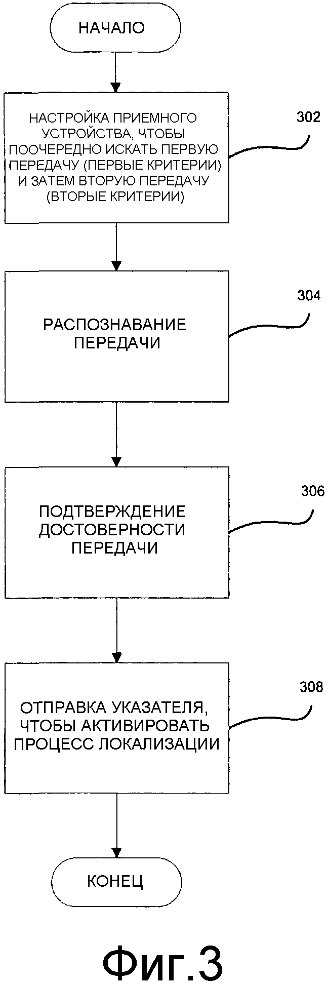 УСТРОЙСТВО И СПОСОБ АКТИВАЦИИ ПРОЦЕССА ЛОКАЛИЗАЦИИ ДЛЯ УСТРОЙСТВА КОНТРОЛЯ ДАВЛЕНИЯ В ШИНЕ