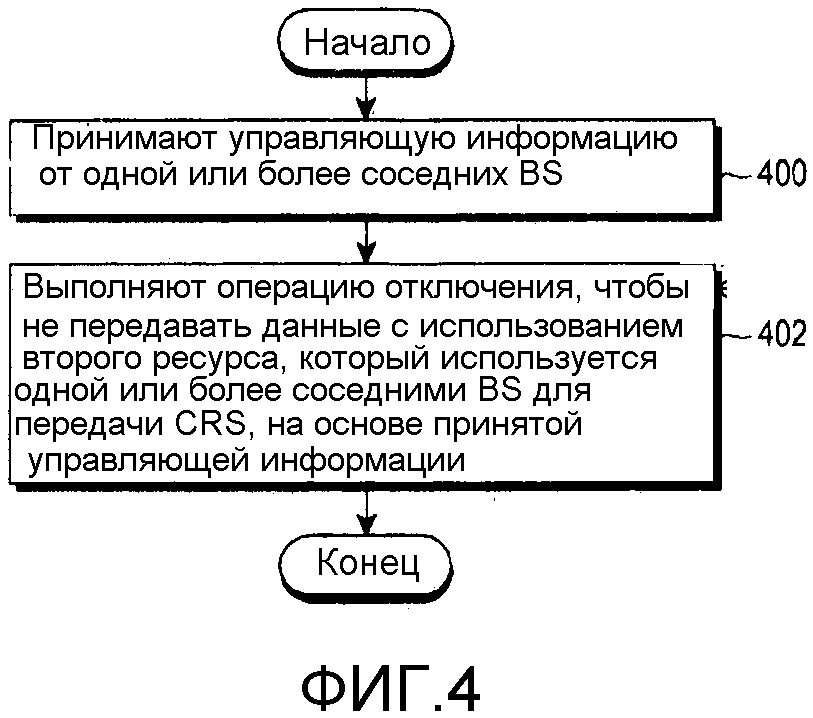 СПОСОБ И УСТРОЙСТВО ДЛЯ ПЕРЕДАЧИ И ПРИЕМА СИГНАЛА В СИСТЕМЕ БЕСПРОВОДНОЙ СВЯЗИ