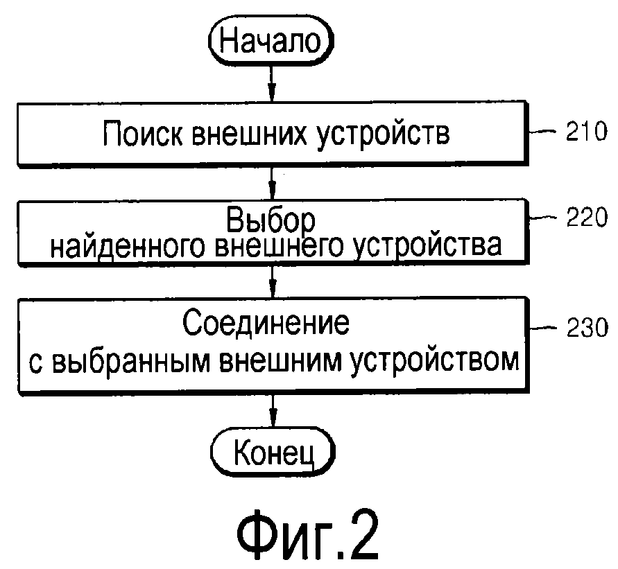 СПОСОБ И УСТРОЙСТВО ДЛЯ ФОРМИРОВАНИЯ ИЛИ ИСПОЛЬЗОВАНИЯ ИНФОРМАЦИИ ОТНОСИТЕЛЬНО ИНТЕРАКТИВНЫХ ОПЕРАЦИЙ