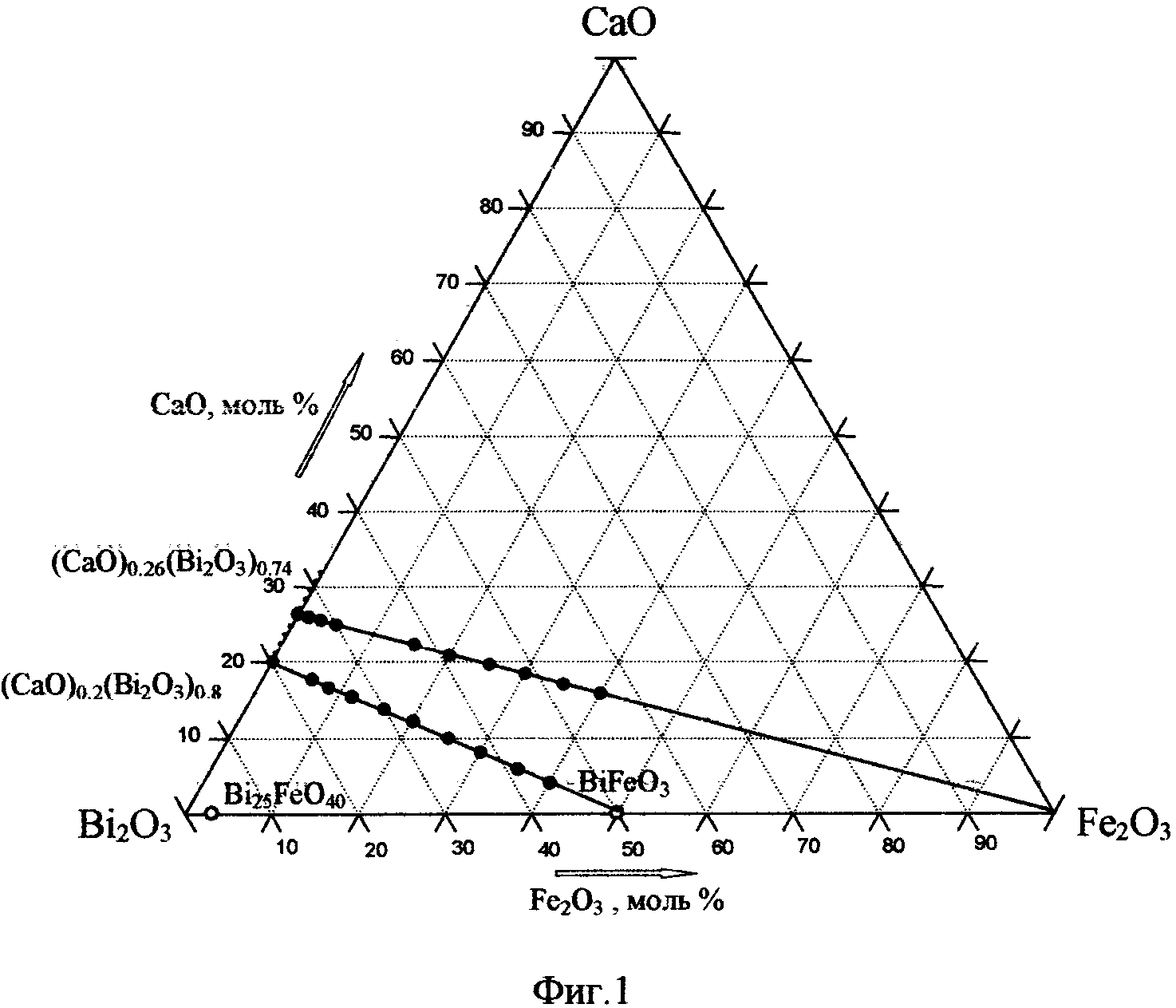 Твердый электролит на основе сложных оксидов висмута в системе CaO-BiO-FeO и способ их получения