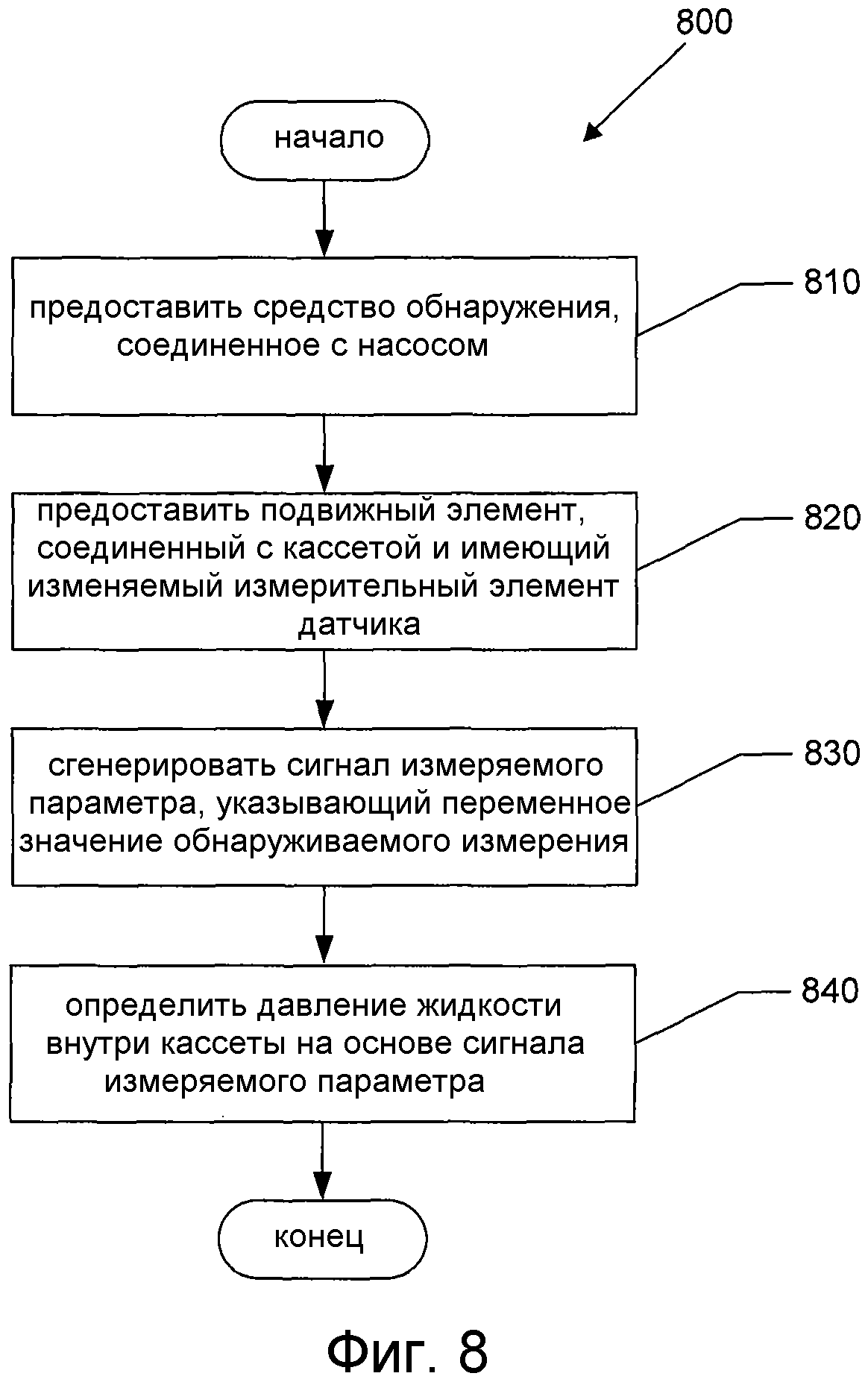 СИСТЕМА И СПОСОБ ОБНАРУЖЕНИЯ ДАВЛЕНИЯ