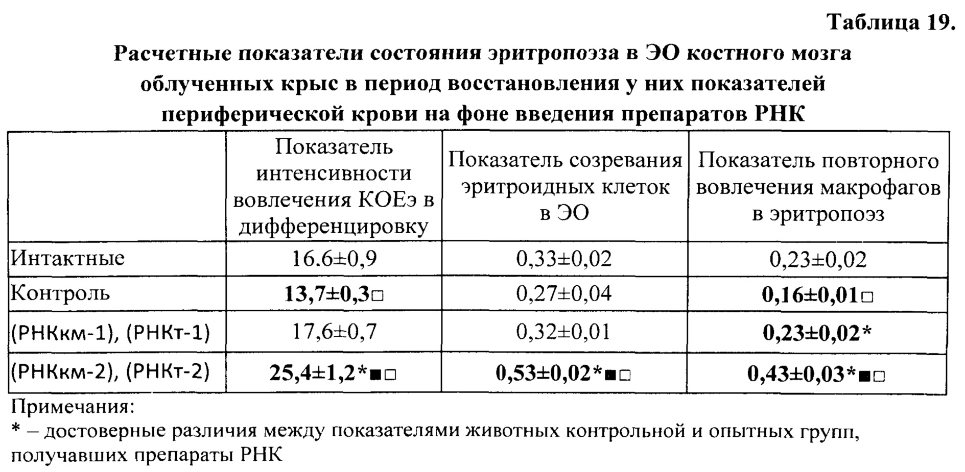 Количество соматических клеток. Коэффициент соматической зрелости. Мониторинг показателей периферической крови. Коэффициент соматической зрелости формула. Показатель зрелости клетки.