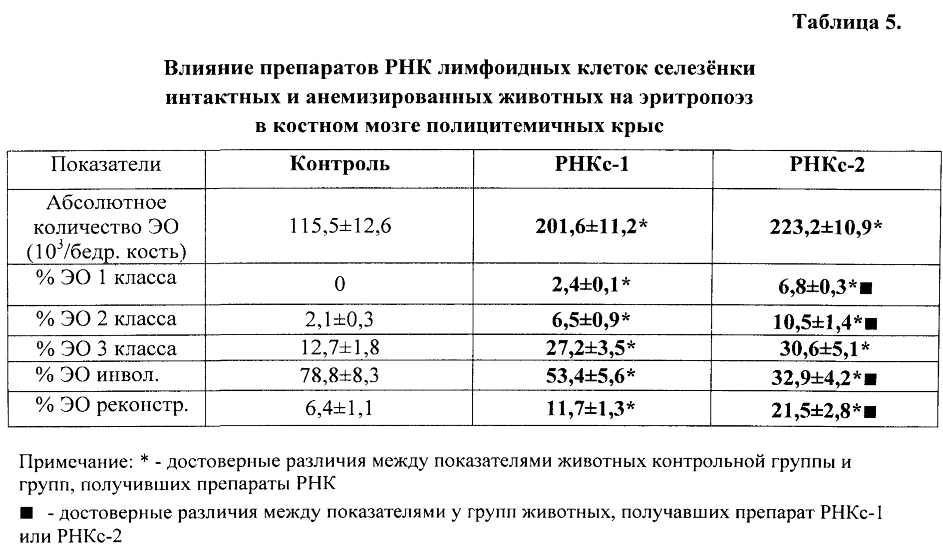 Соматические клетки. Показатели соматических клеток в норме. Соматические клетки норма. Содержание соматических клеток. Соматические клетки таблица.