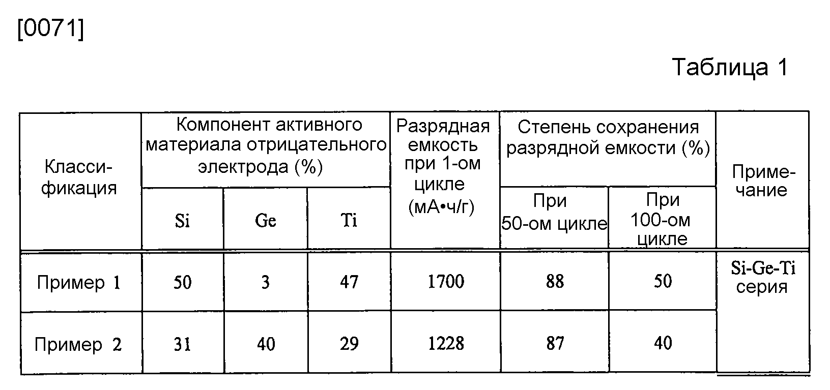 Активные материалы. Активные материалы это.