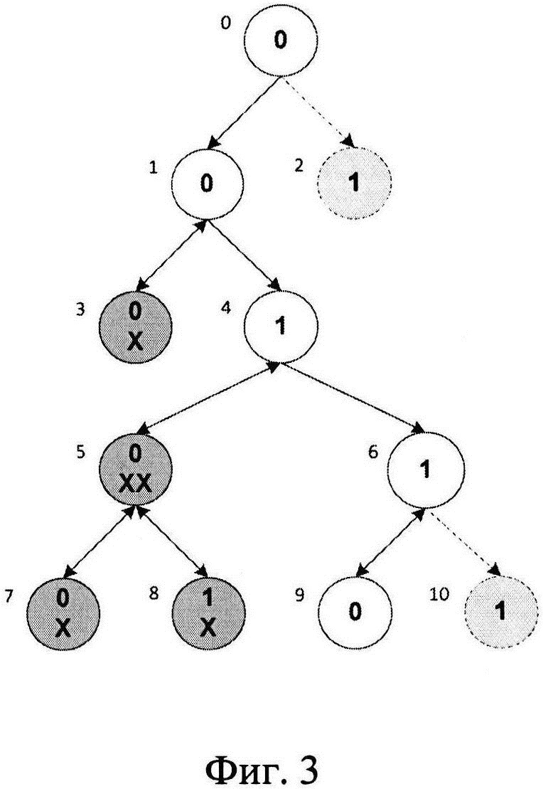 Способ формирования псевдослучайной двоичной последовательности для однокоординатных датчиков перемещений