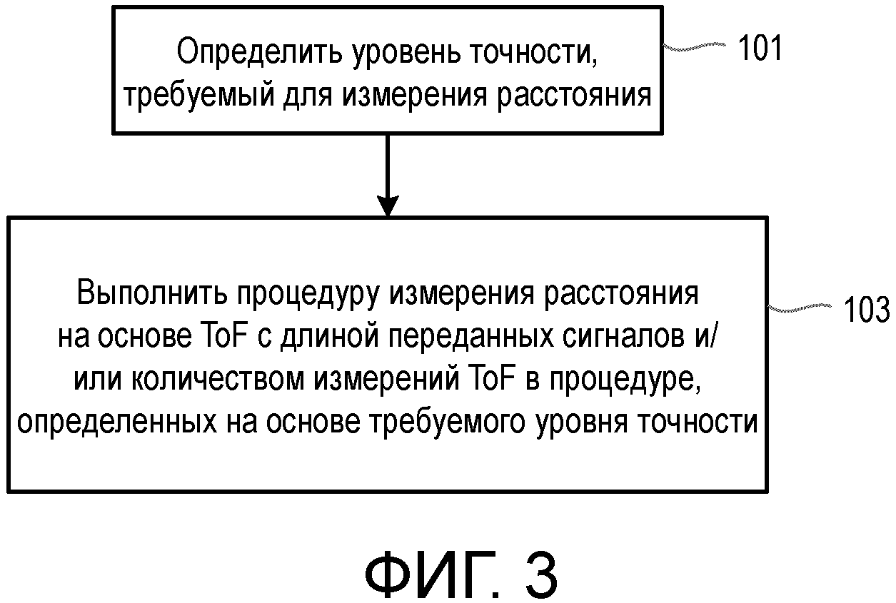 УЛУЧШЕННОЕ ИЗМЕРЕНИЕ РАССТОЯНИЯ С ИСПОЛЬЗОВАНИЕМ ВРЕМЕНИ ПРОЛЕТА