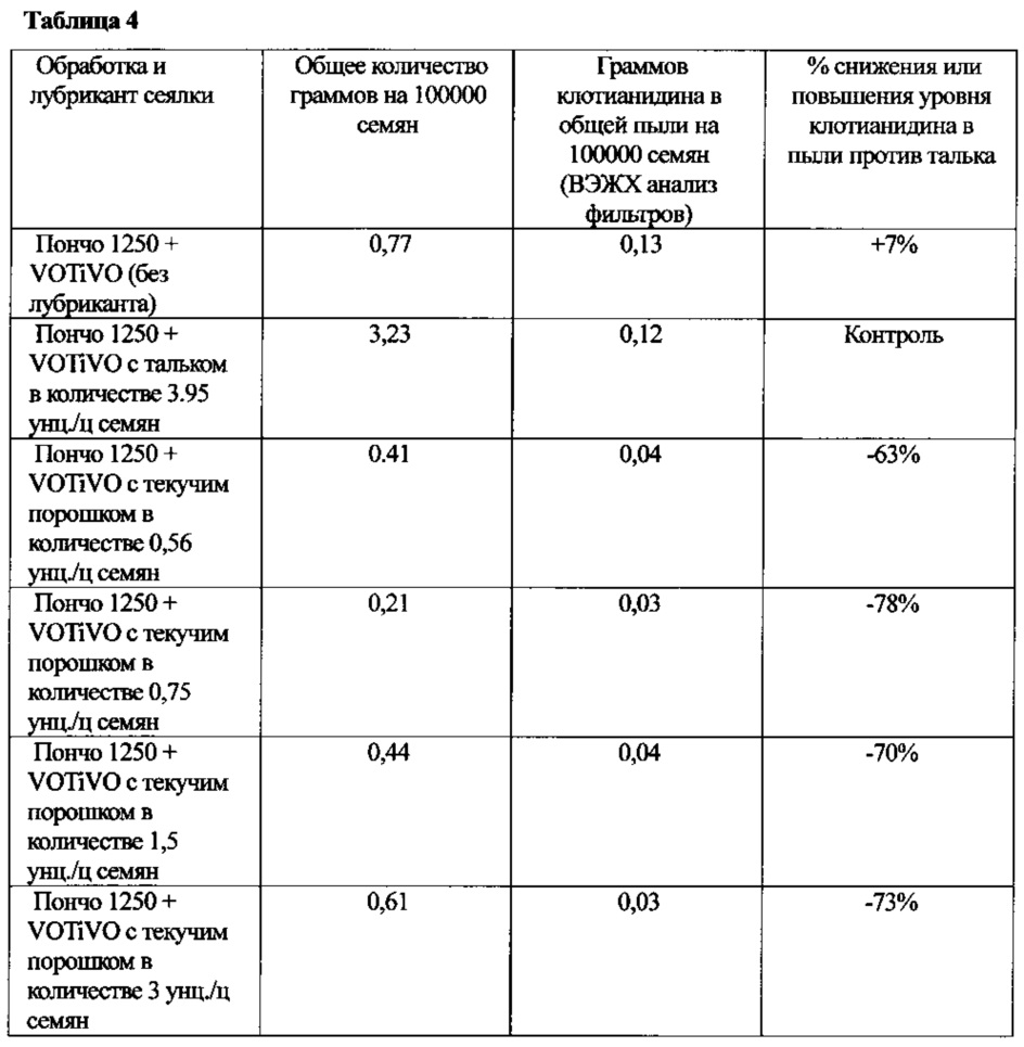 Сколько граммов семян. Категории семян. Уровень запыленности. Секционные категории семян. Перечислите категории семян.