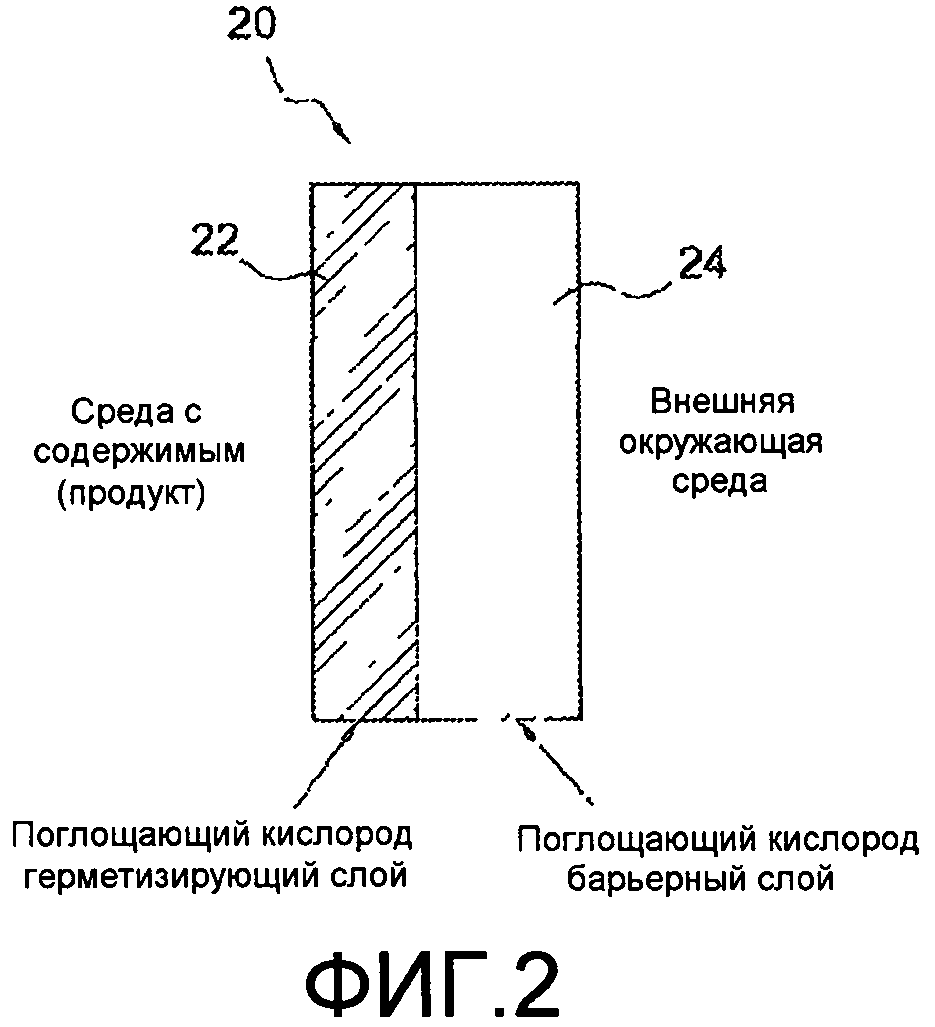 Поглощать кислород. Поглощение кислорода. Барьерный слой. Поглощение кислорода зерна. Шашка для поглощение кислорода пожарная.