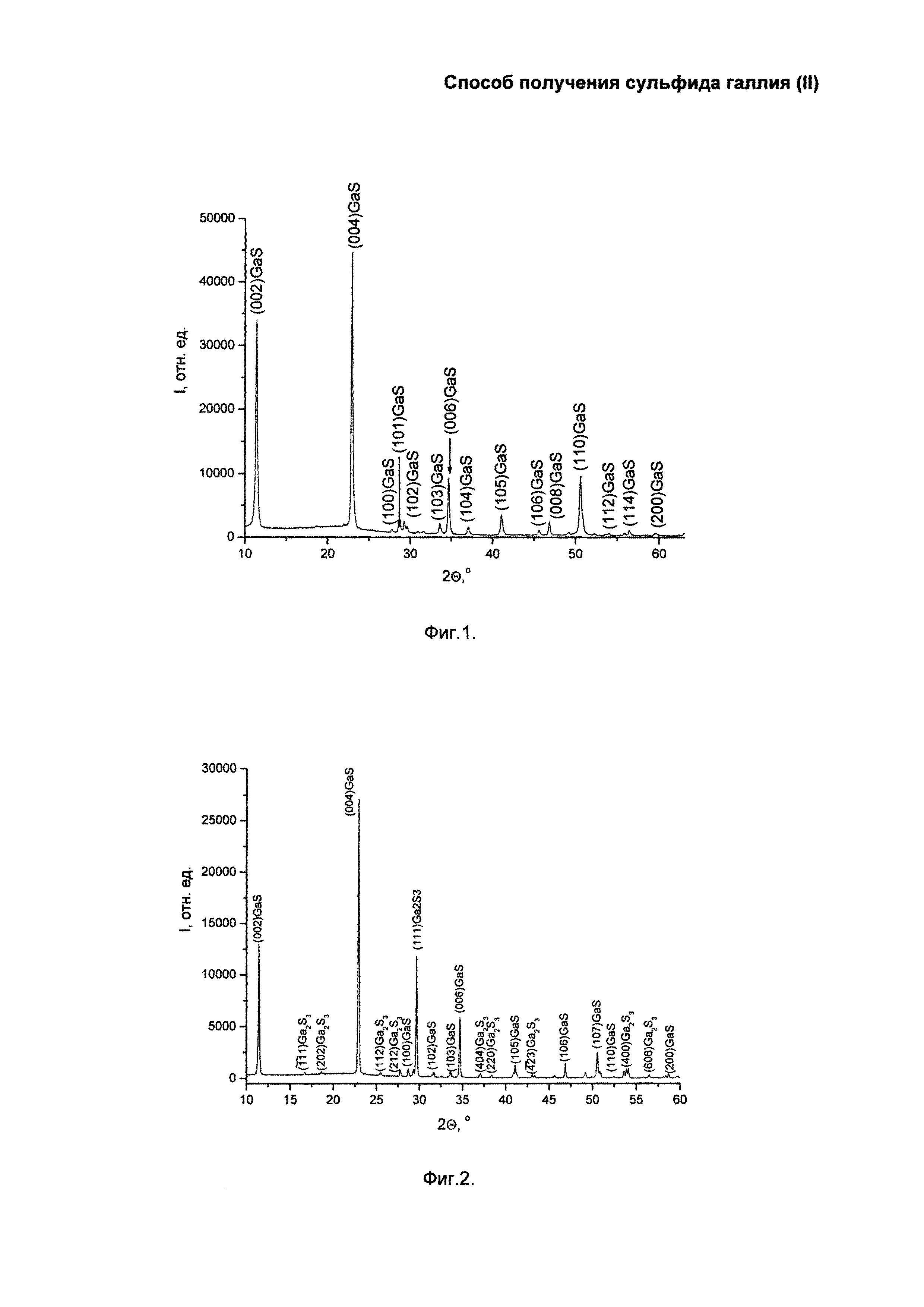 Способ получения сульфида галлия (II)