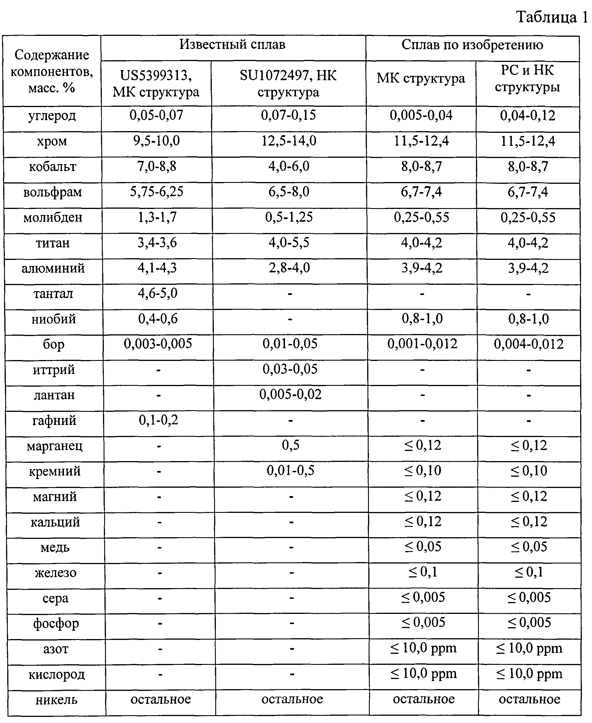 Теплопроводность вольфрама. Сплавы вольфрама таблица. Коэффициент теплопроводности вольфрама. Теплопередача вольфрама.