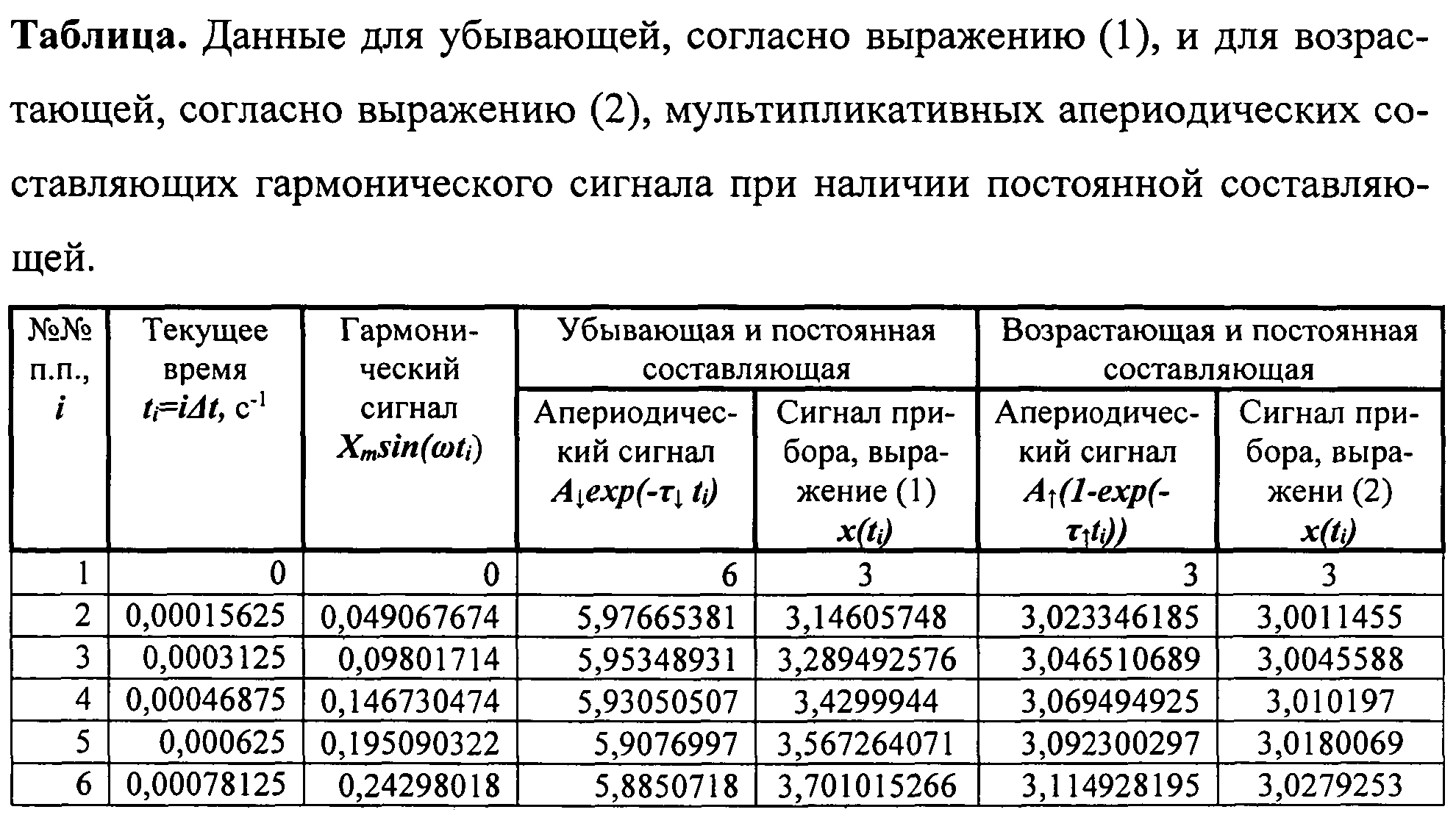 Таблица 7 колонок. Определения для коэффициента гармоник и искажения..