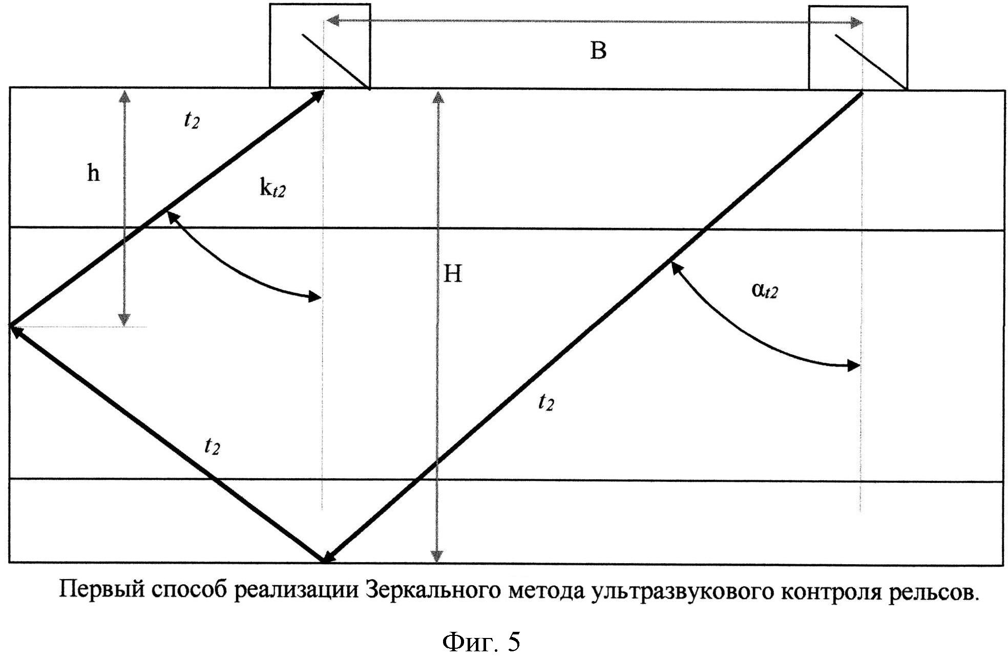 Схема тандем узк