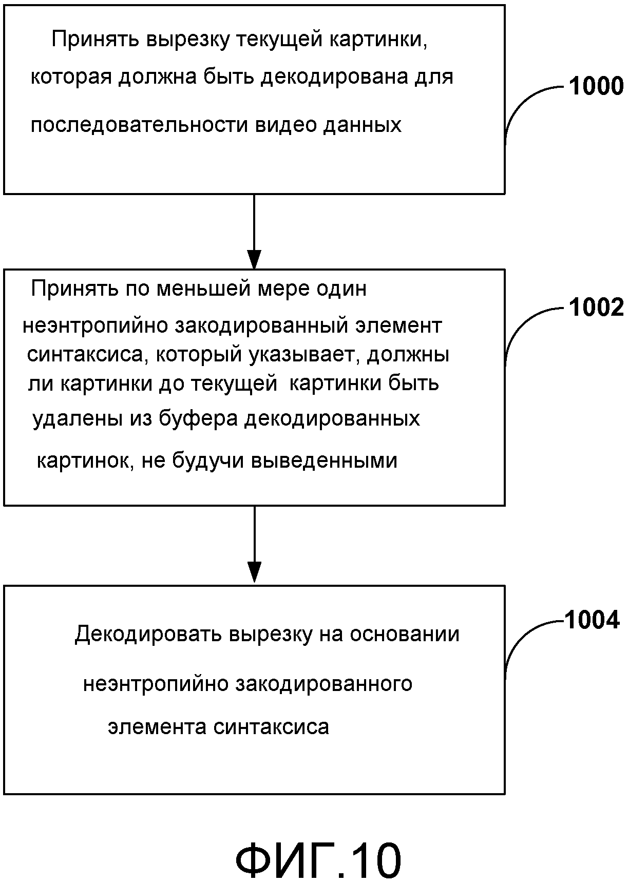 КОДИРОВАНИЕ ВИДЕО С РАСШИРЕННОЙ ПОДДЕРЖКОЙ ДЛЯ АДАПТАЦИИ ПОТОКА И СТЫКОВКИ