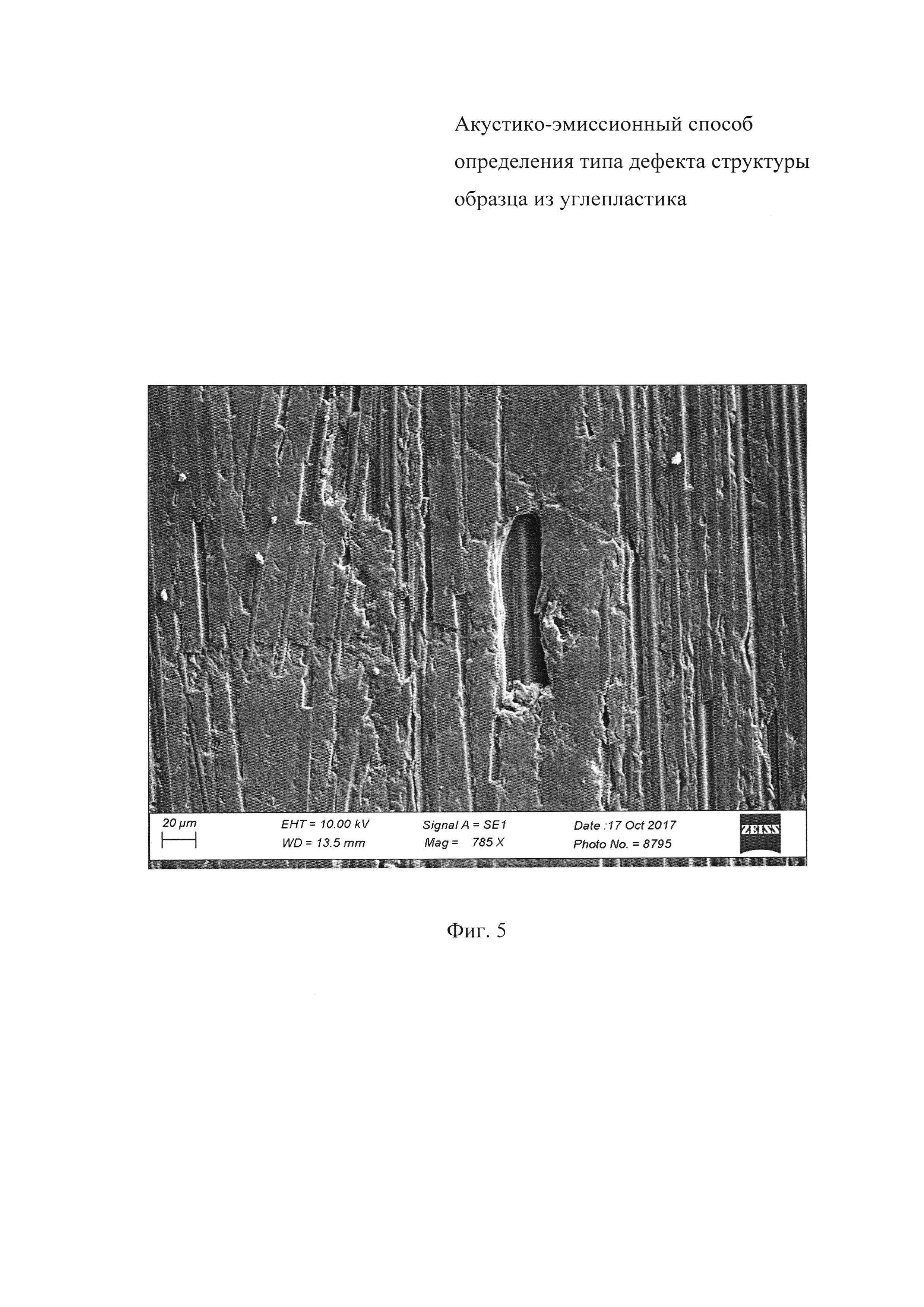 АКУСТИКО-ЭМИССИОННЫЙ СПОСОБ ОПРЕДЕЛЕНИЯ ТИПА ДЕФЕКТА СТРУКТУРЫ ОБРАЗЦА ИЗ УГЛЕПЛАСТИКА