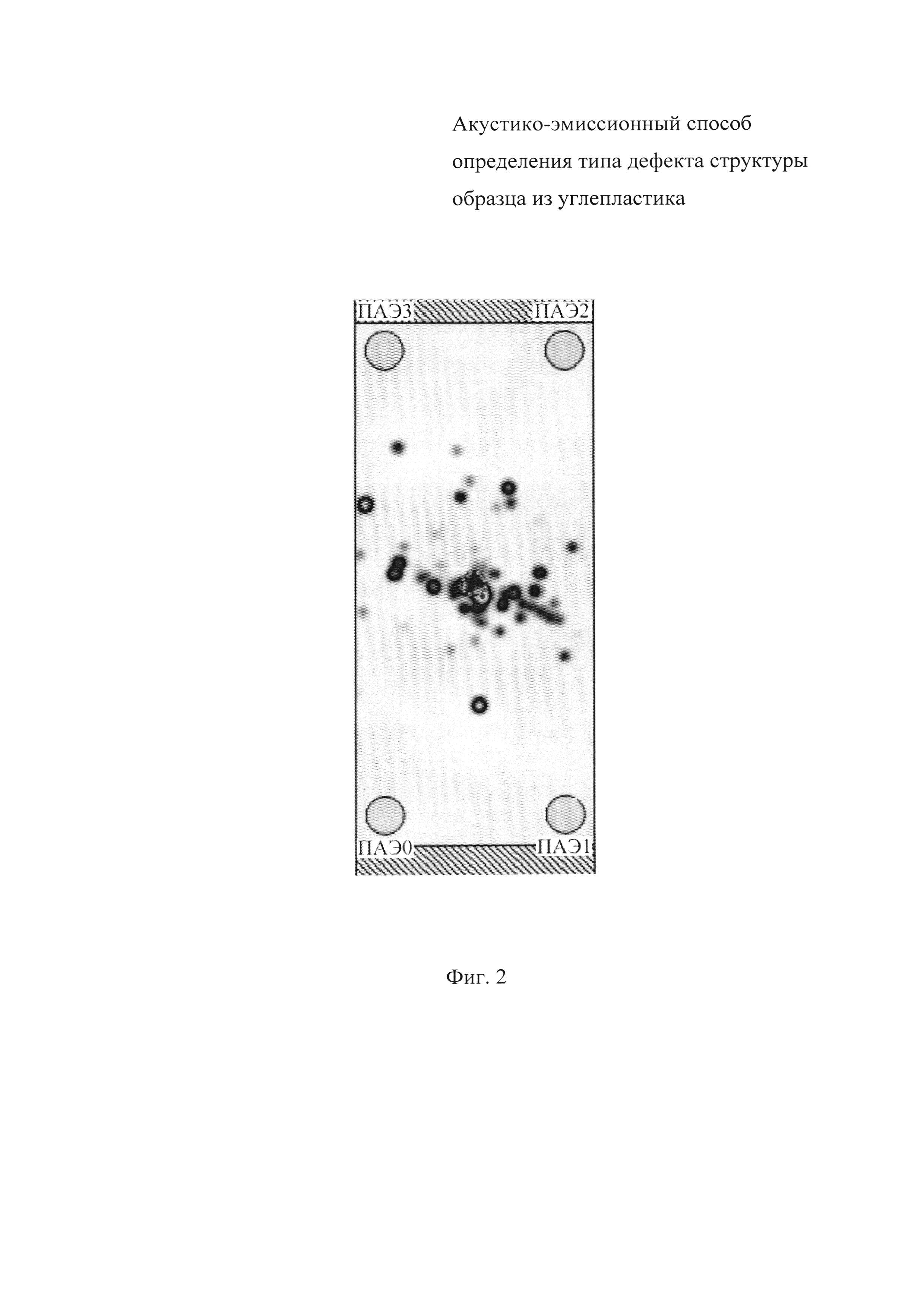 АКУСТИКО-ЭМИССИОННЫЙ СПОСОБ ОПРЕДЕЛЕНИЯ ТИПА ДЕФЕКТА СТРУКТУРЫ ОБРАЗЦА ИЗ УГЛЕПЛАСТИКА