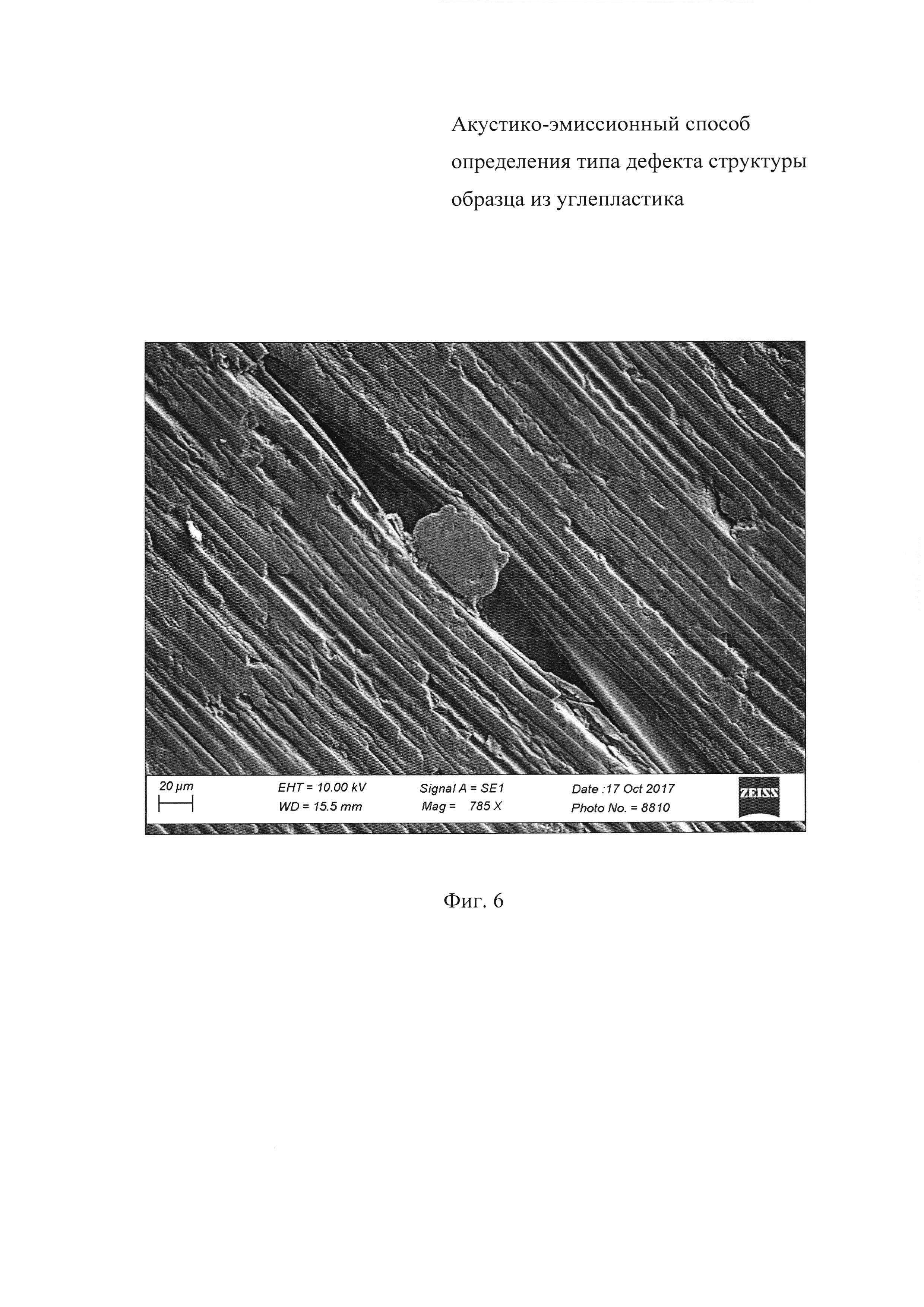 АКУСТИКО-ЭМИССИОННЫЙ СПОСОБ ОПРЕДЕЛЕНИЯ ТИПА ДЕФЕКТА СТРУКТУРЫ ОБРАЗЦА ИЗ УГЛЕПЛАСТИКА