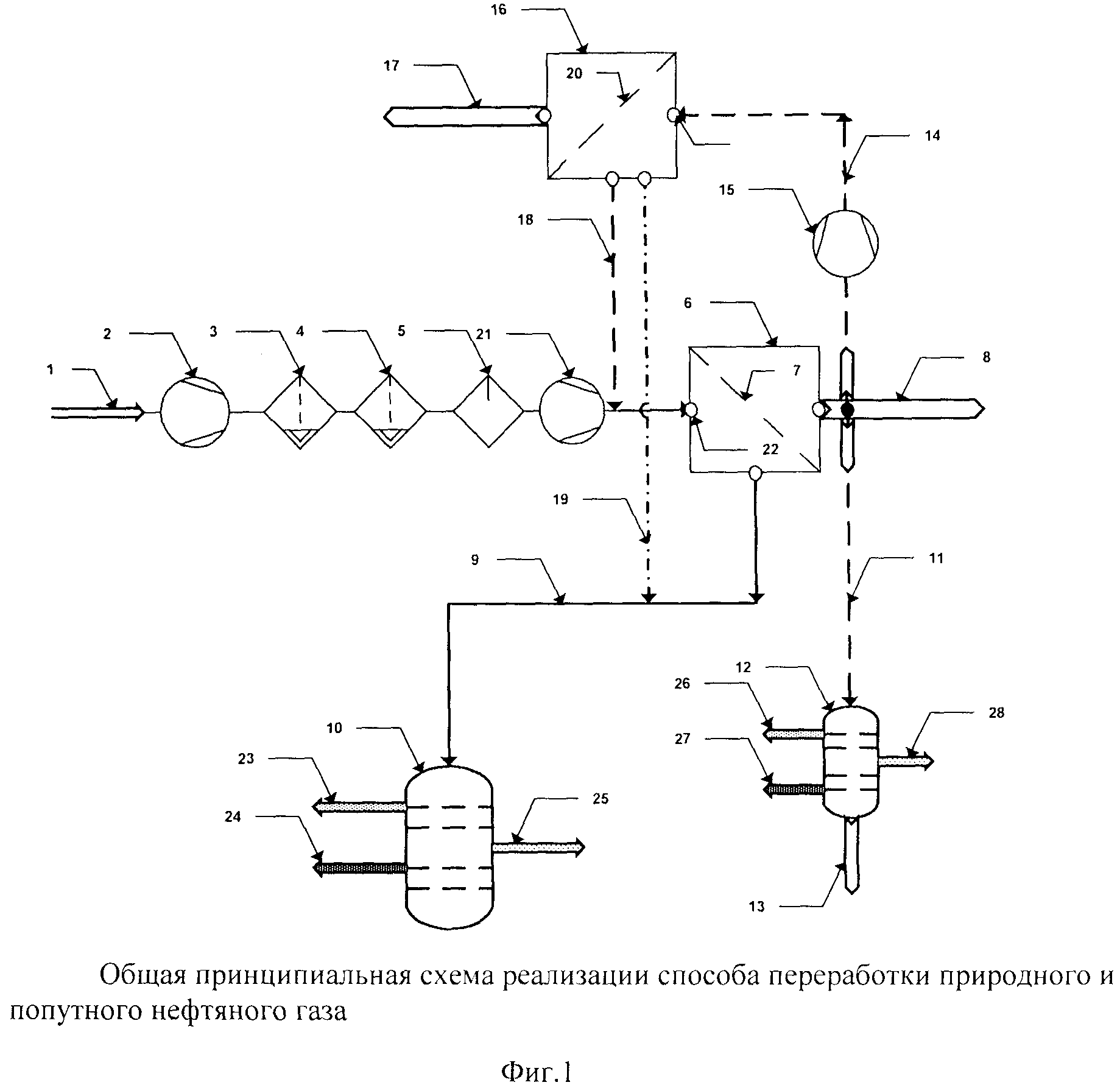 Схема переработки газа