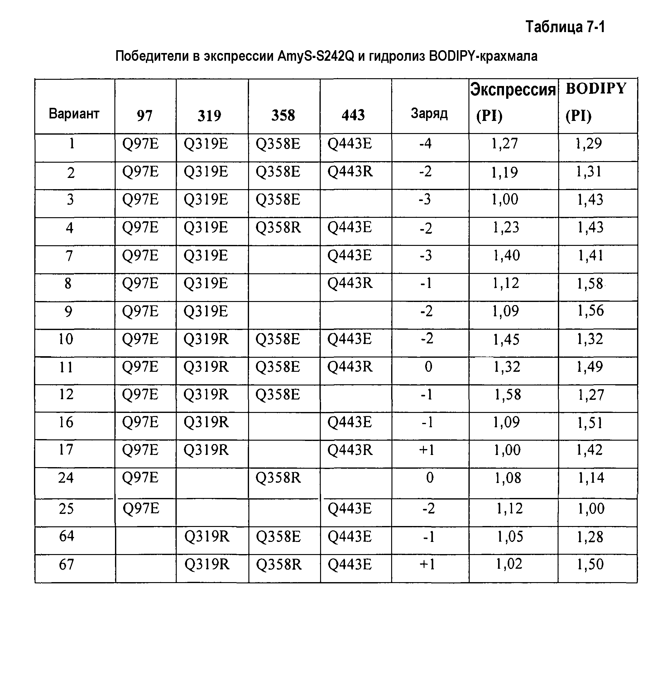 Р q s. 97q расшифровка. 109q расшифровка. 104q расшифровка. E[Q.