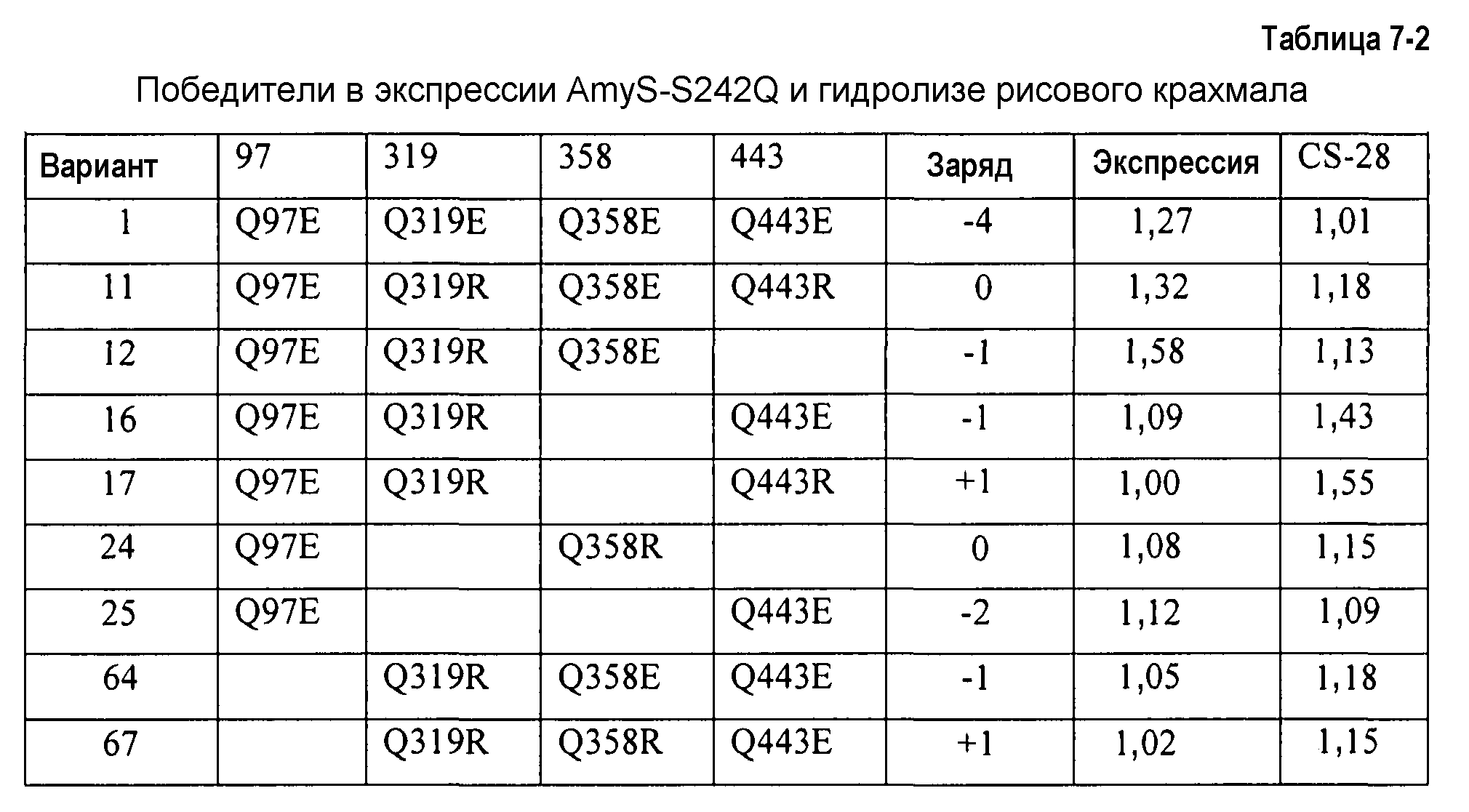 Р q s. Таблица победителей. Экран с таблицей победителями. E=Q(R+R)/T. R'(Q)=Mr(q).