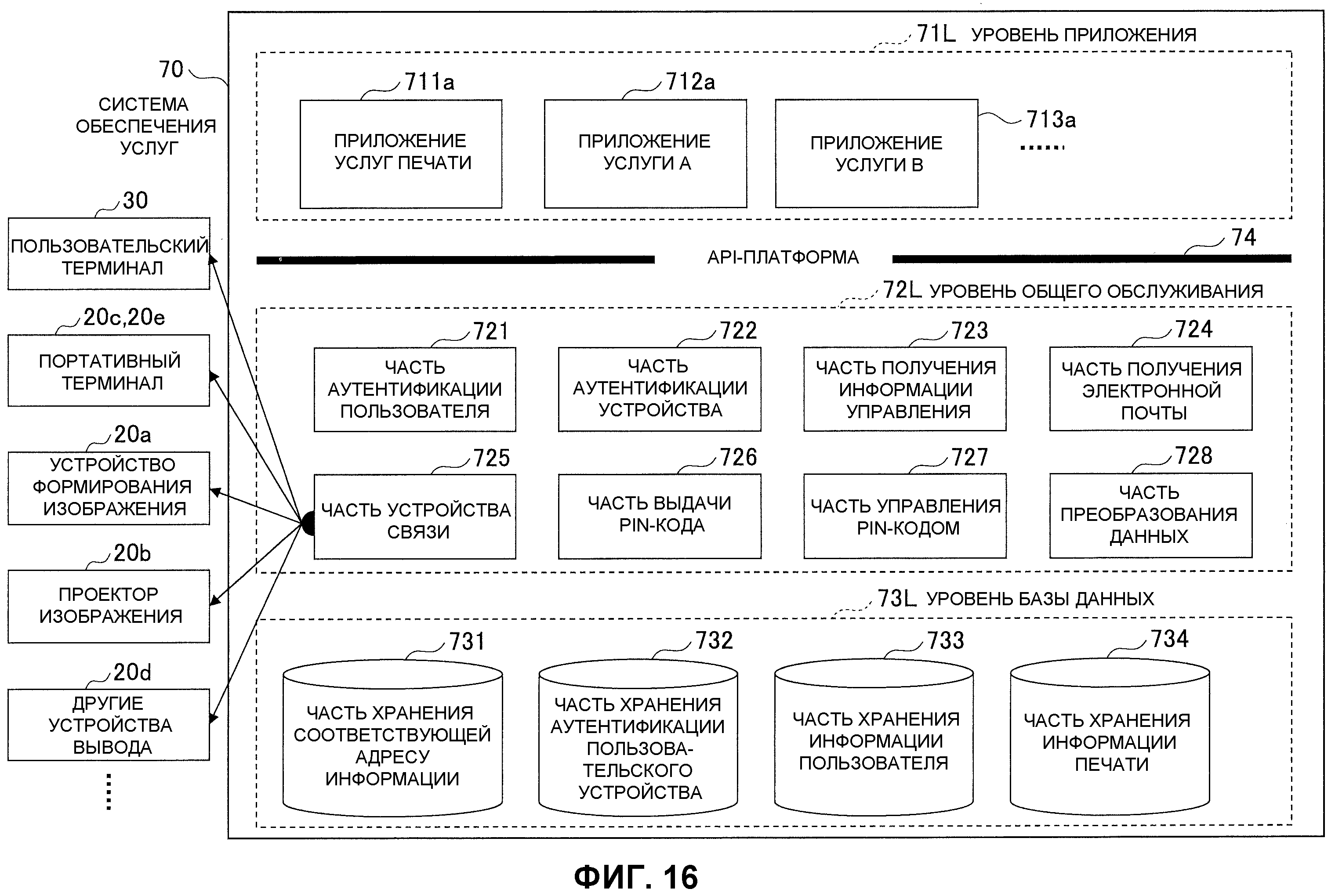 Система обработки. Уровни обработки информации. Эффект уровней обработки информации.