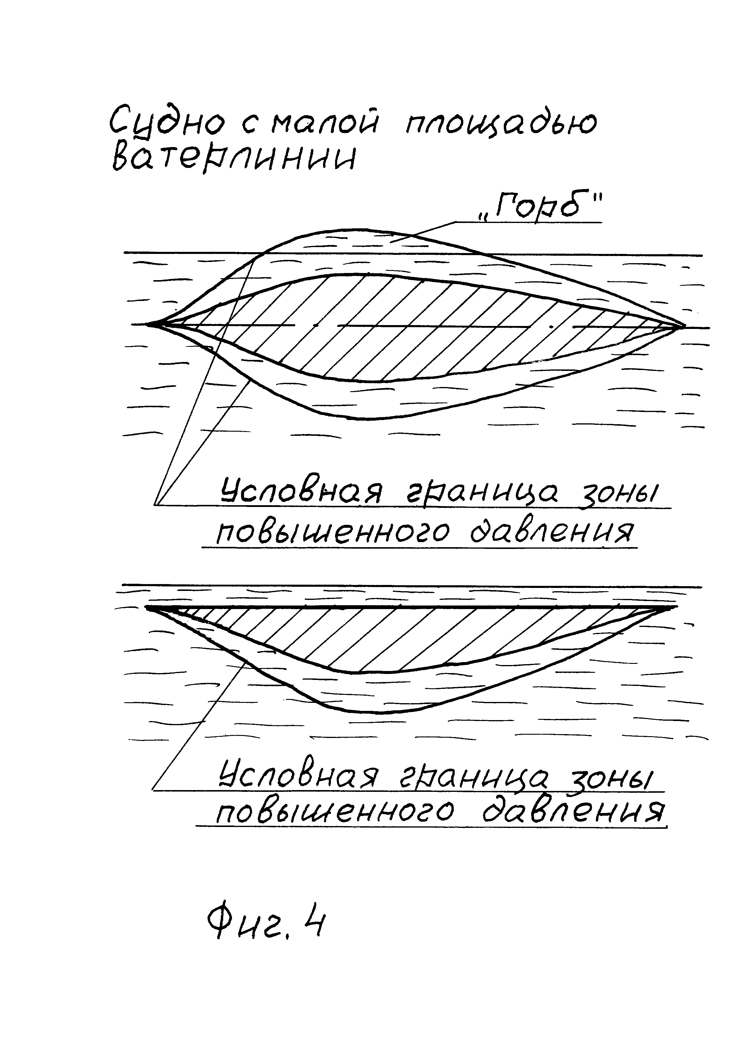 Как правильно нарисовать ватерлинию