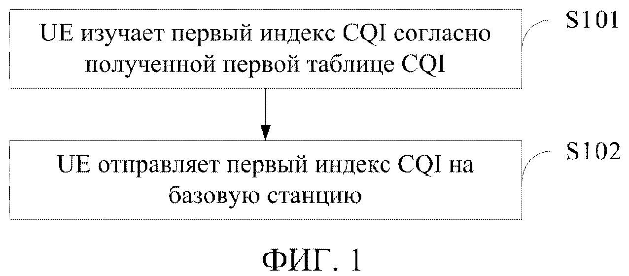 СПОСОБ И УСТРОЙСТВО ДЛЯ ИЗВЕЩЕНИЯ ОТНОСИТЕЛЬНО ИНДИКАТОРА КАЧЕСТВА КАНАЛА И СХЕМЫ МОДУЛЯЦИИ И КОДИРОВАНИЯ