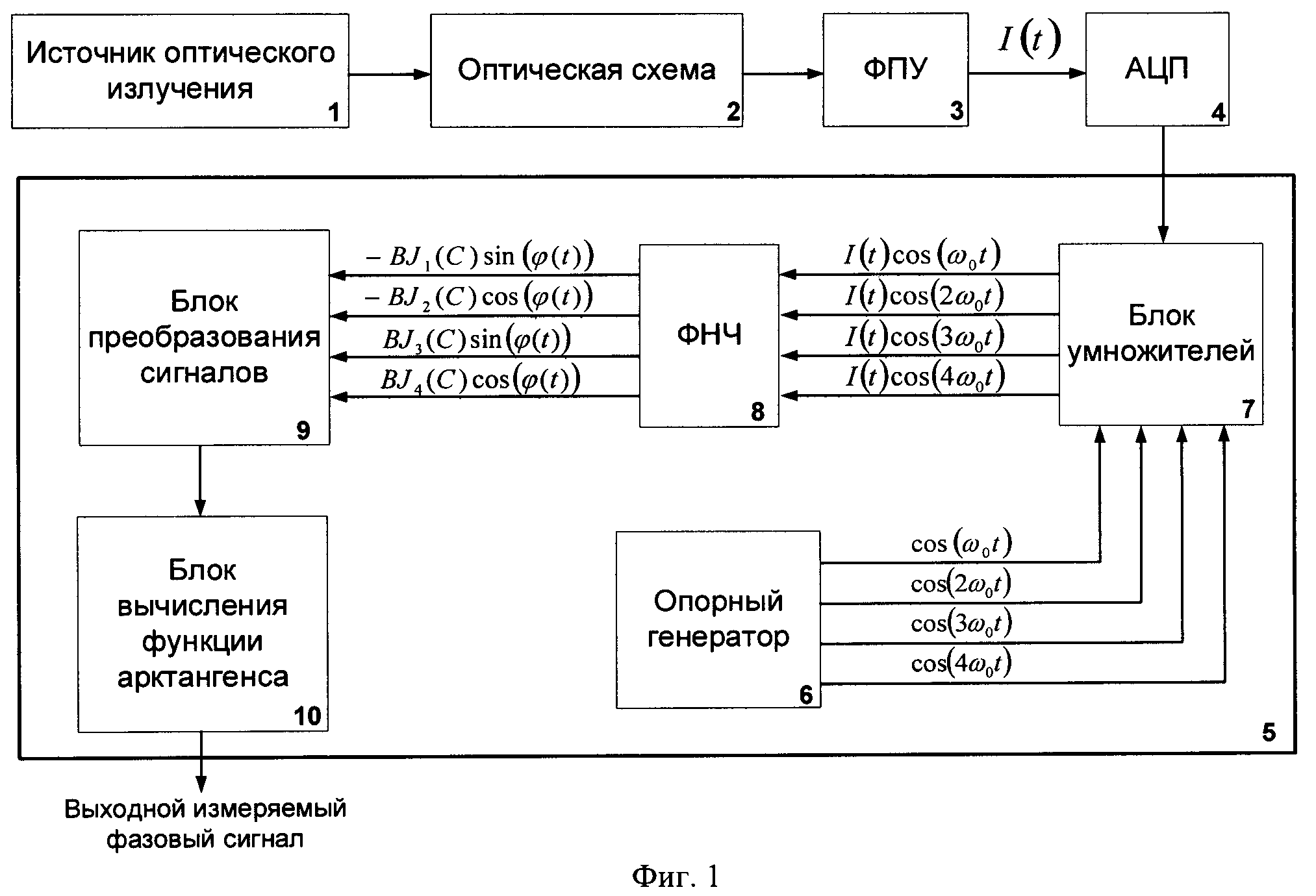Способ измерения фазового сигнала волоконно-оптического интерферометрического датчика