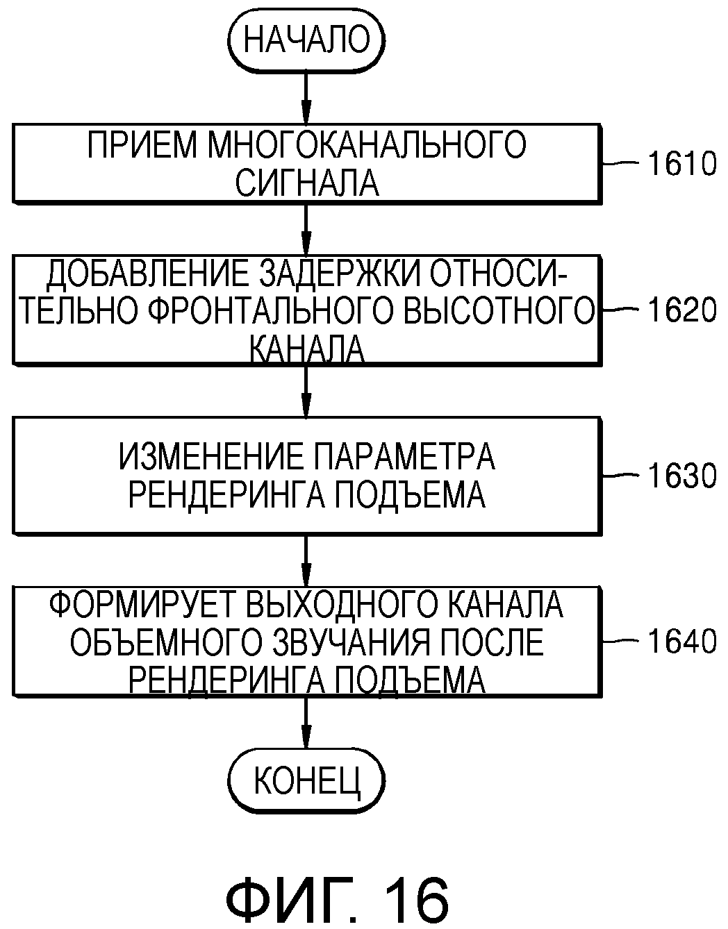 СПОСОБ И УСТРОЙСТВО ДЛЯ РЕНДЕРИНГА АКУСТИЧЕСКОГО СИГНАЛА И МАШИНОЧИТАЕМЫЙ НОСИТЕЛЬ ЗАПИСИ