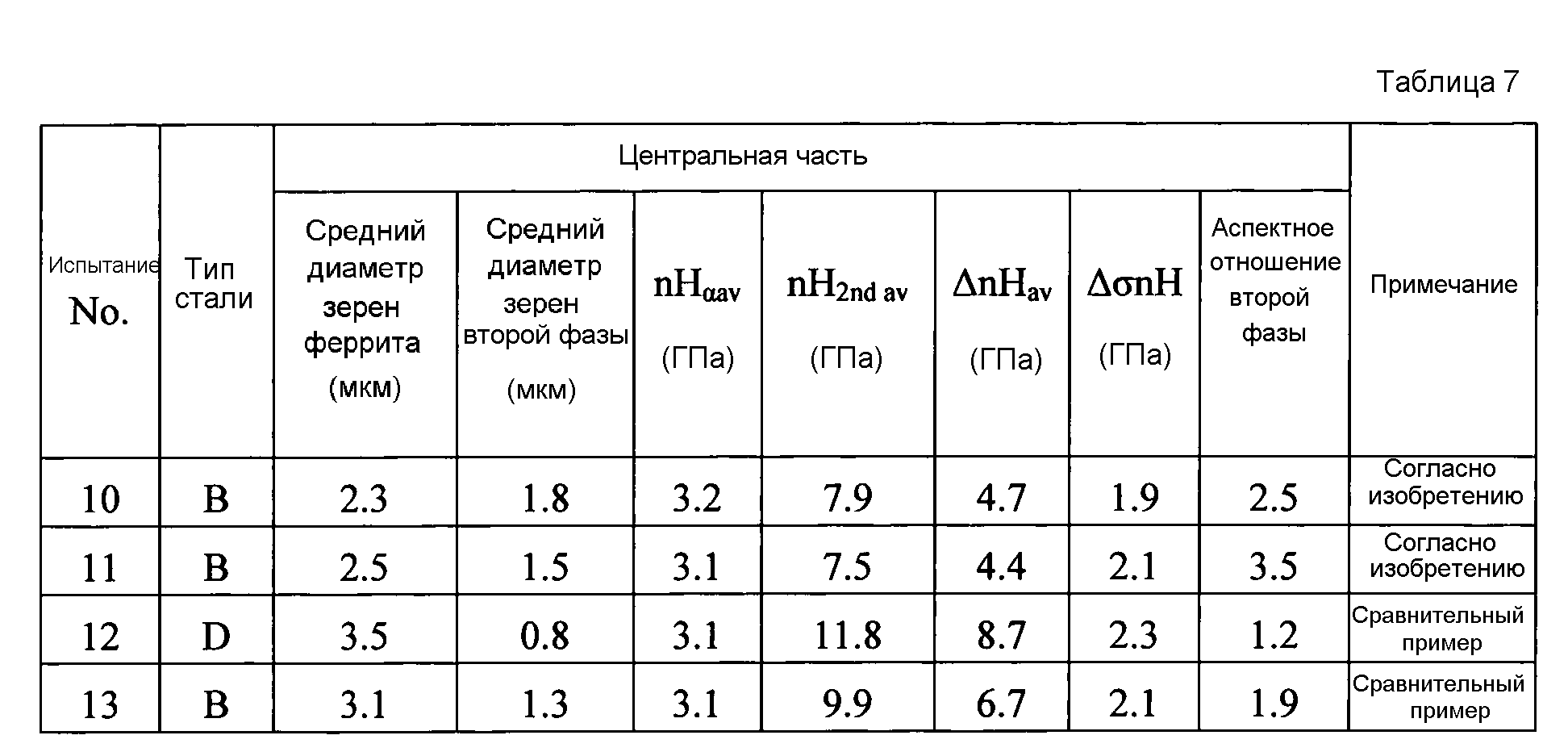 Тяжелый металл таблица. Коэффициент к листовой металл. Износостойкость металлов таблица. Жидкие металлы таблица. Показатели пластичности металлов.