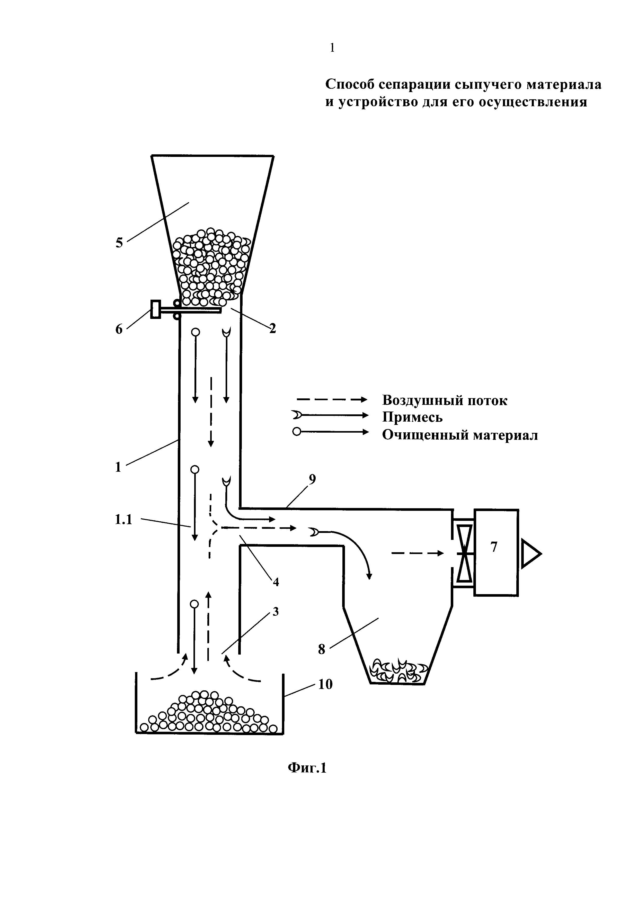 СПОСОБ ПНЕВМАТИЧЕСКОЙ СЕПАРАЦИИ СЫПУЧЕГО МАТЕРИАЛА И УСТРОЙСТВО ДЛЯ ЕГО ОСУЩЕСТВЛЕНИЯ