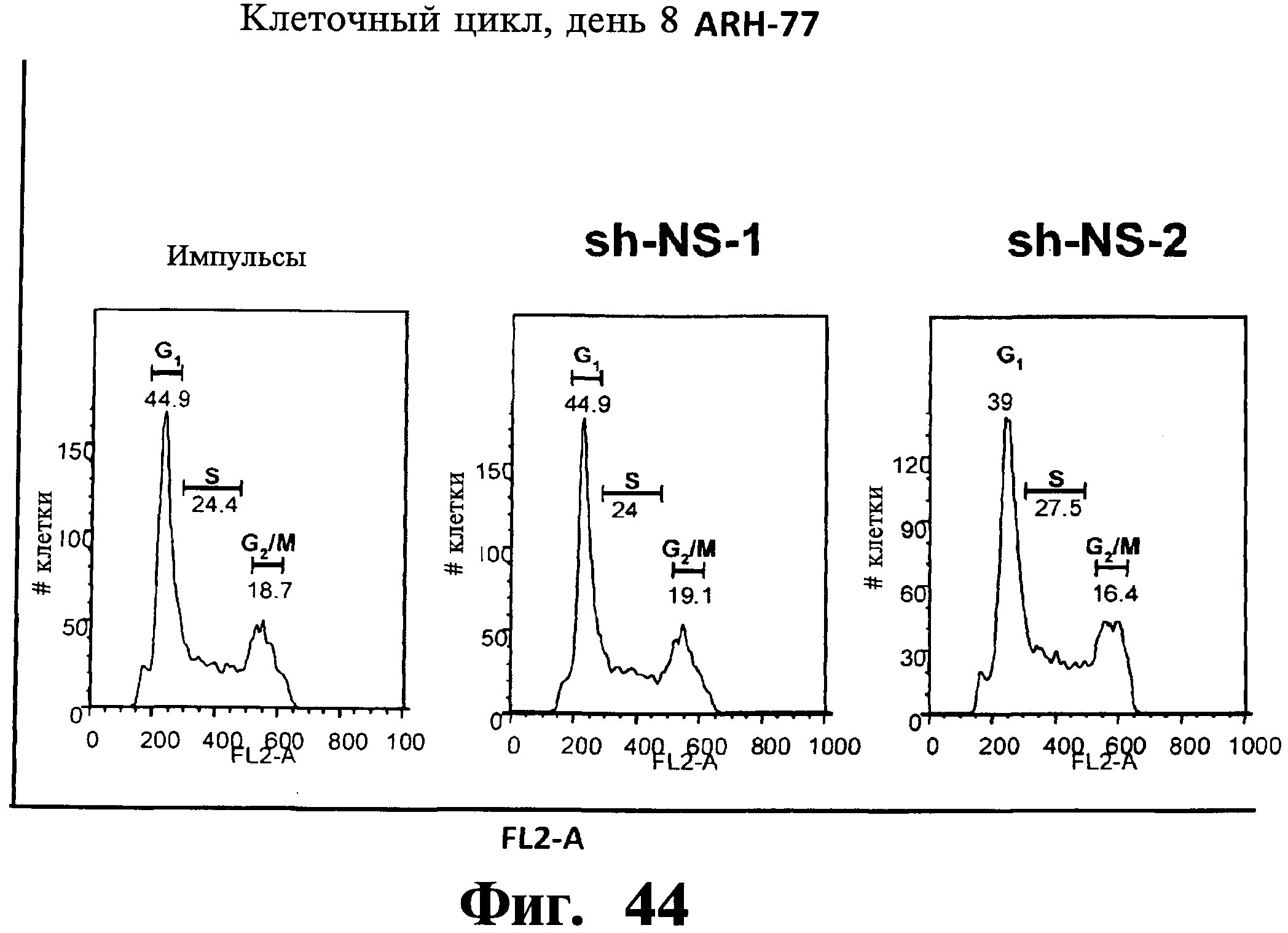 Скорость развития рака