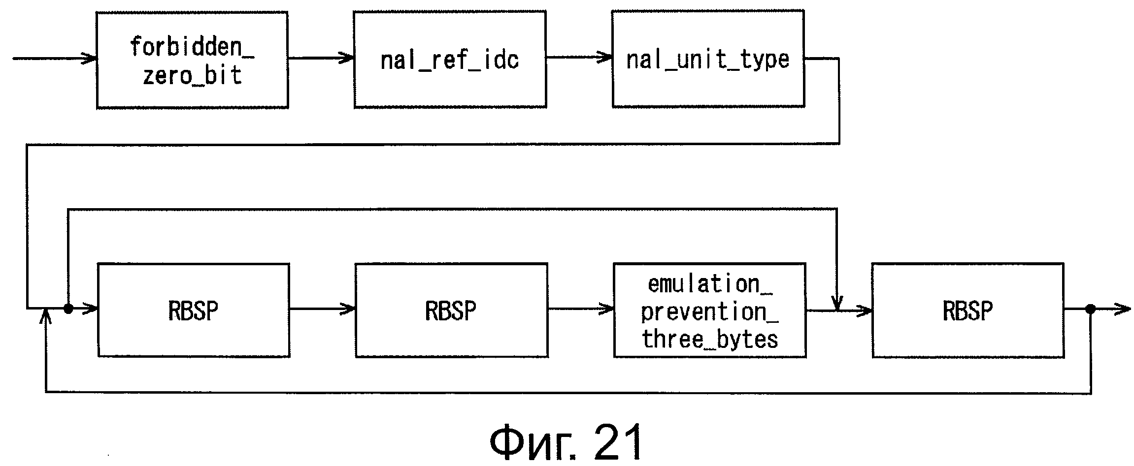 Декодирование сигнала это. CDMA декодирование кодирование сигнала. Декодирование SSB сигнала. Декодирование звукового сигнала рисунок.