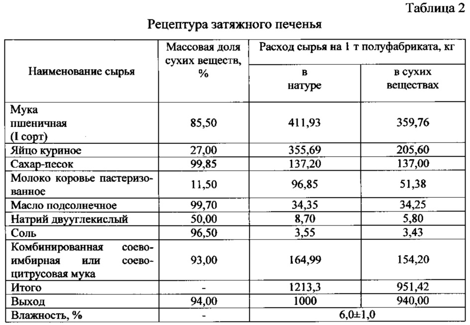 Технологическая карта на овсяное печенье