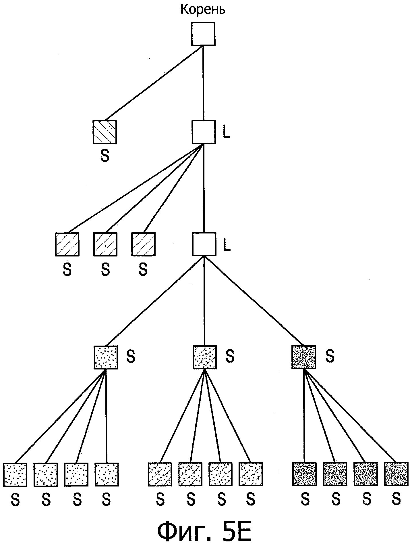Построить дерево связей. Дерево иерархии. Дерево построения в лоцмане. Дерево построение Болид. Excel дерево иерархии.