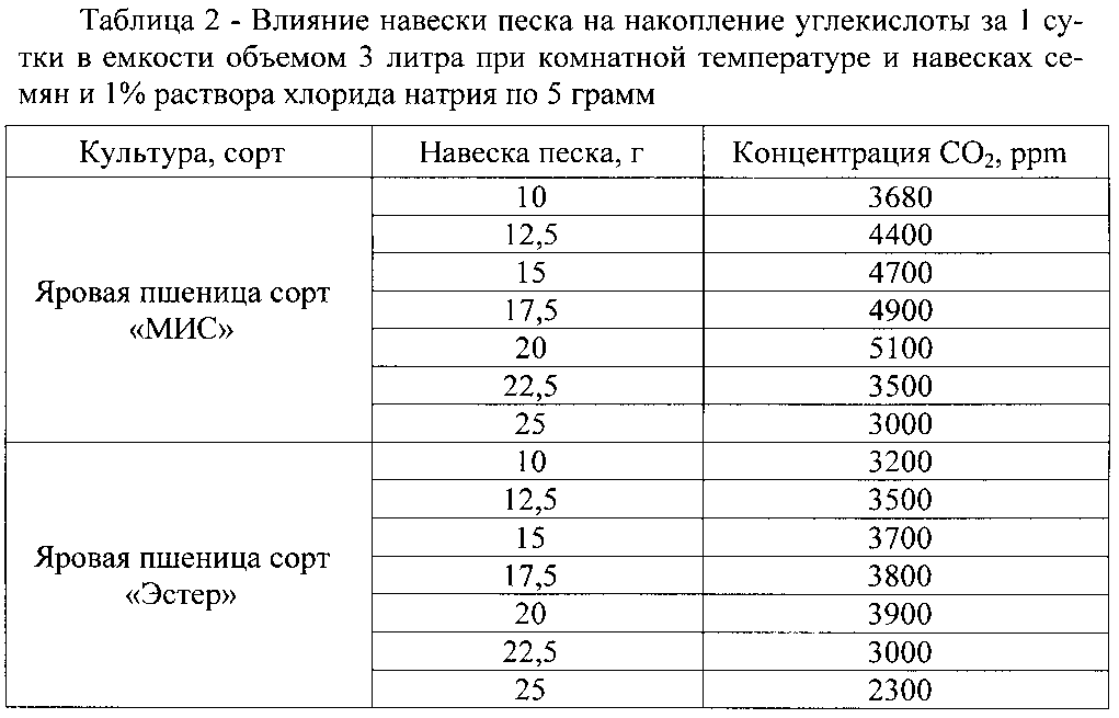 Навеску семян.