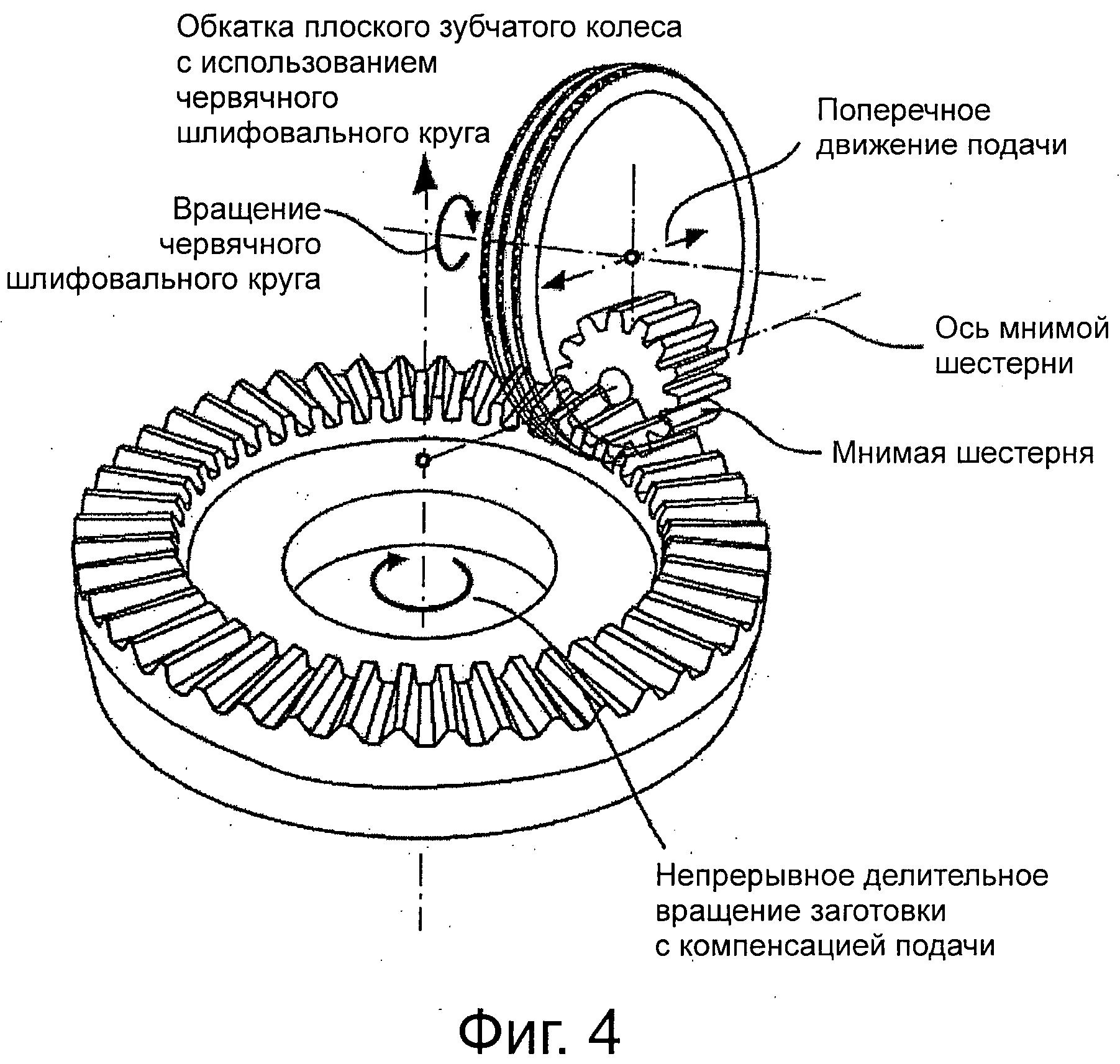 Методы изготовления эвольвентных зубчатых колес.