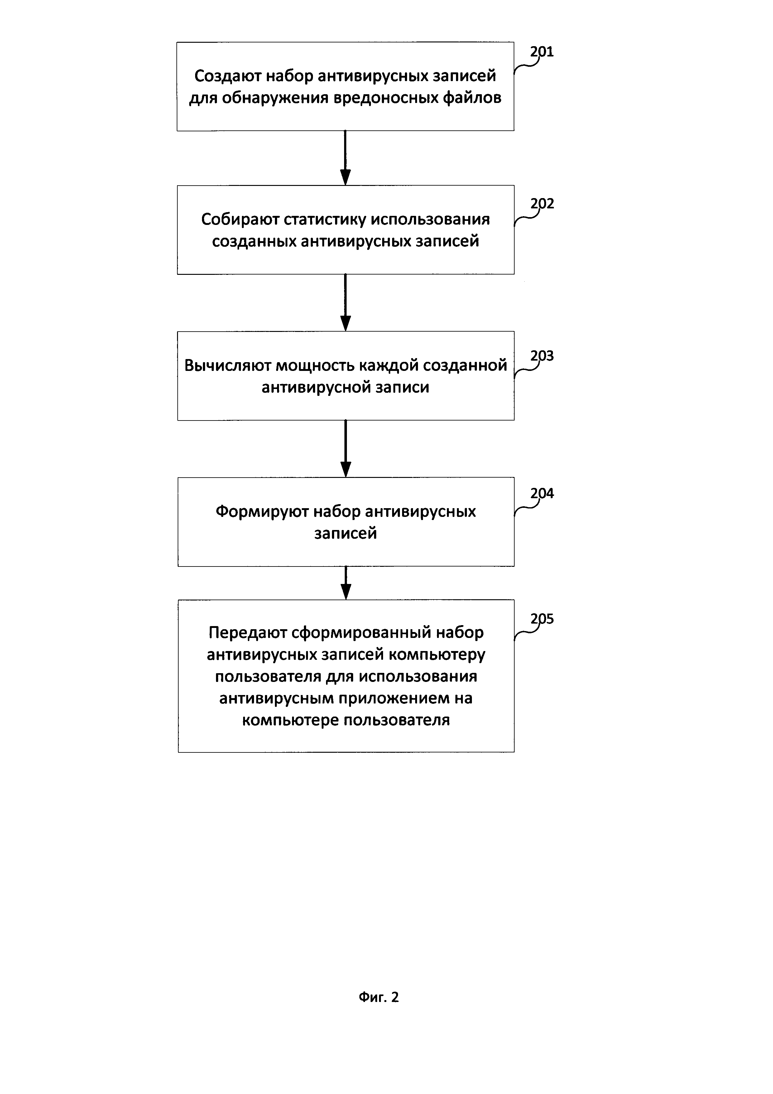 Система и способ формирования набора антивирусных записей, используемых для обнаружения вредоносных файлов на компьютере пользователя