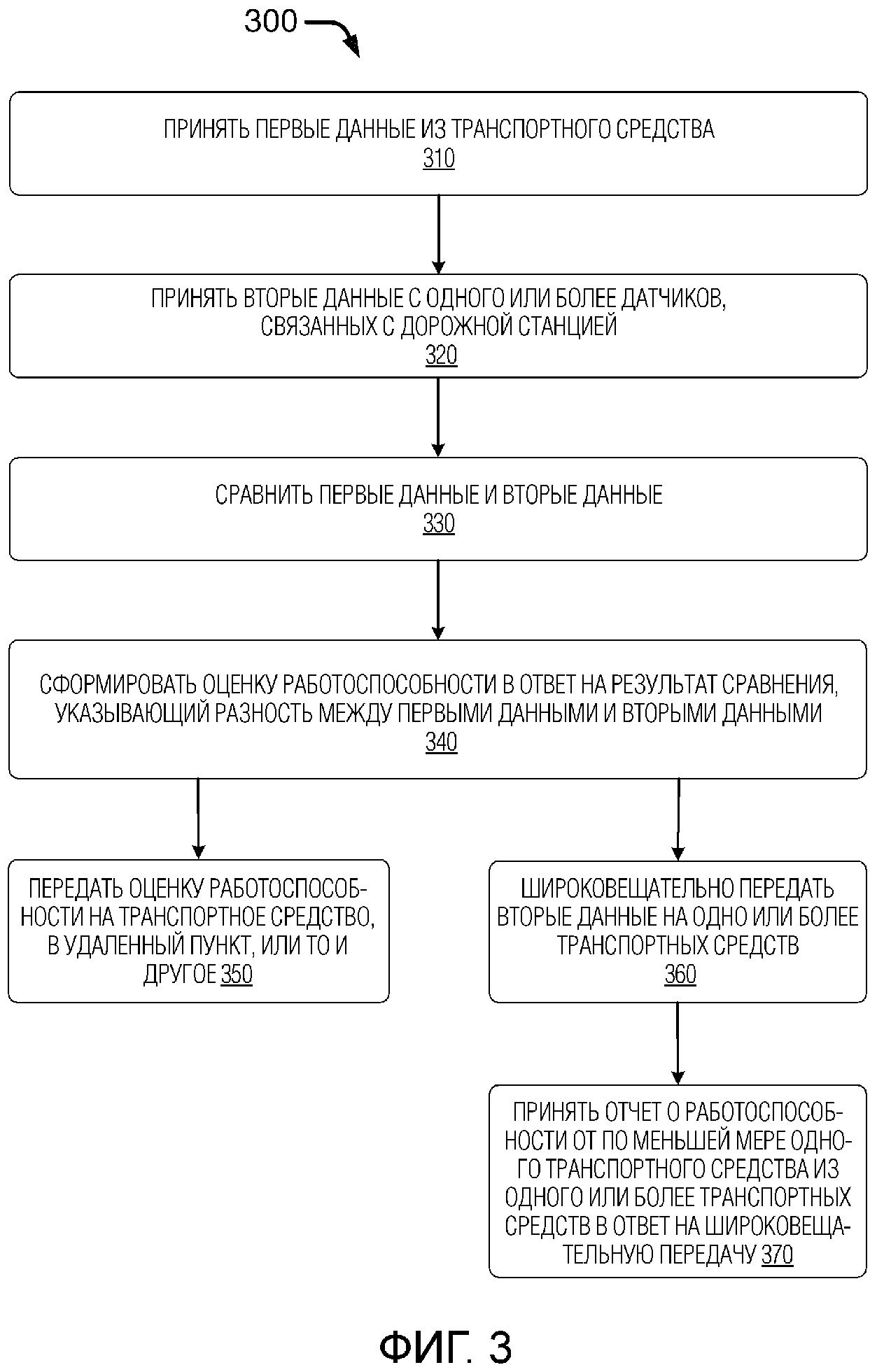 СПОСОБ (ВАРИАНТЫ) И УСТРОЙСТВО ДЛЯ МОНИТОРИНГА РАБОТОСПОСОБНОСТИ ДАТЧИКОВ ТРАНСПОРТНОГО СРЕДСТВА