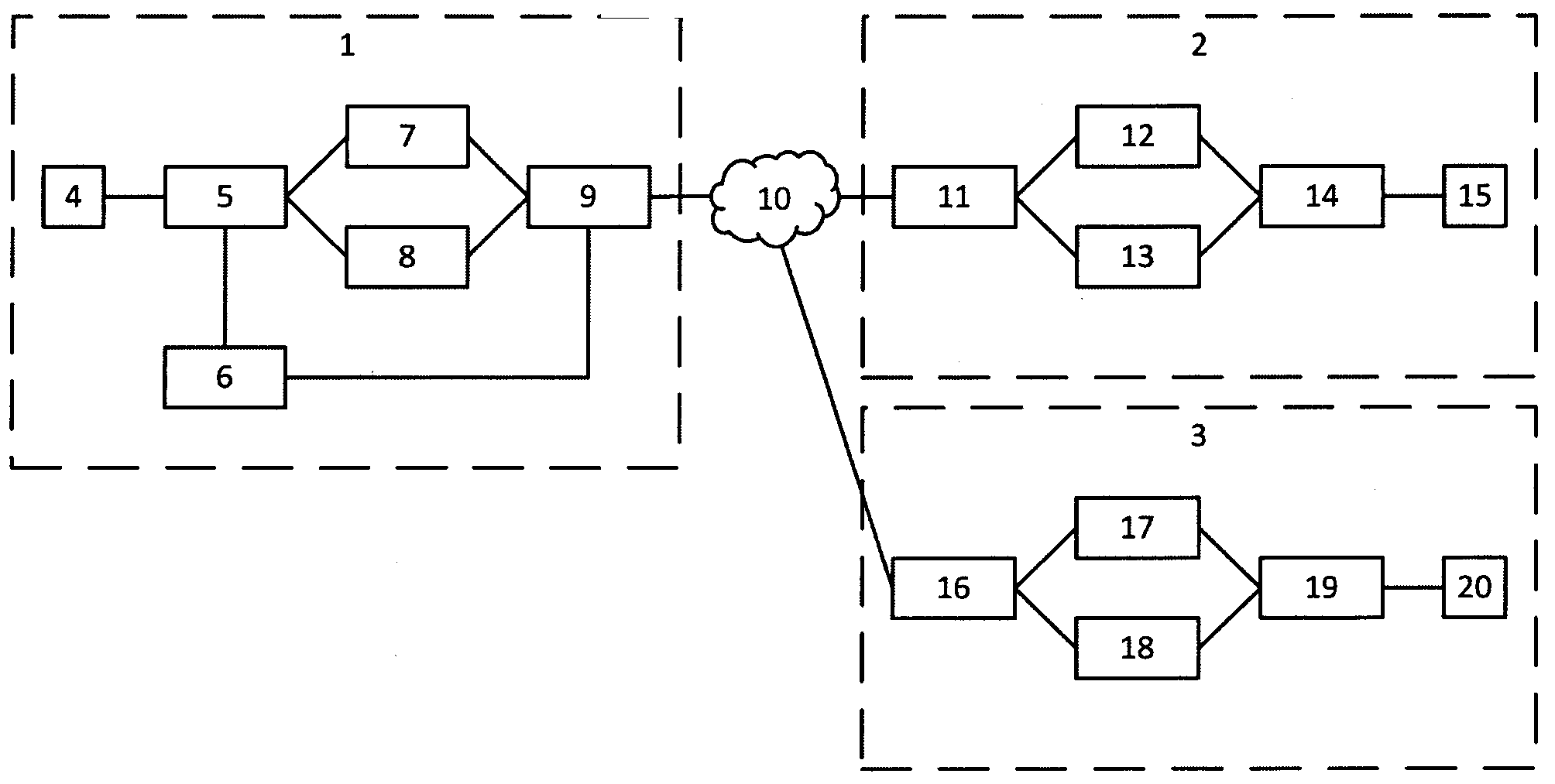 Способ создания защищенного L2-соединения между сетями с коммутацией пакетов